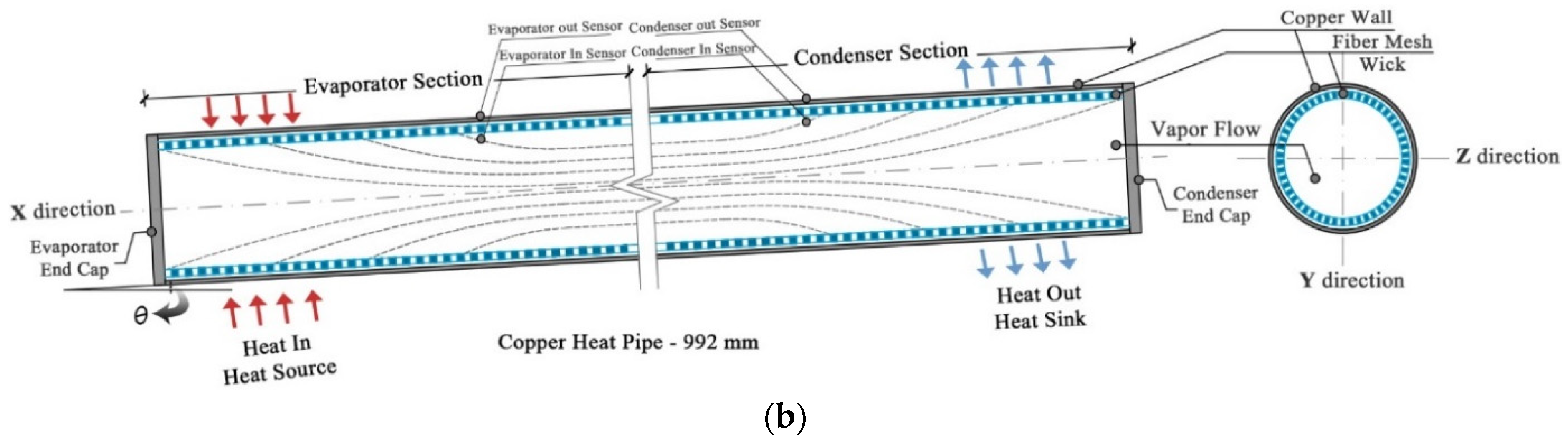 Energies 14 07828 g002b 550