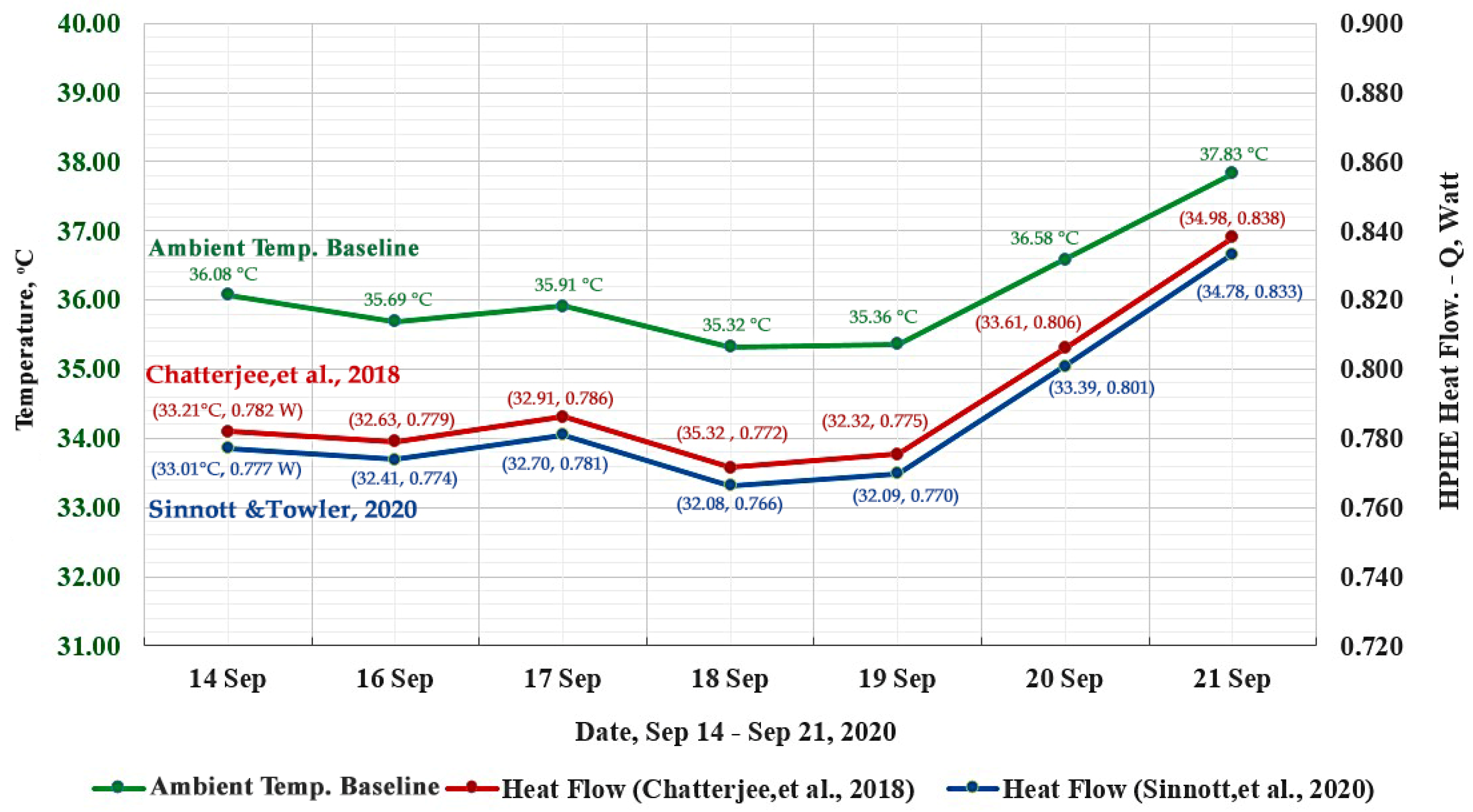 Energies 14 07828 g004 550