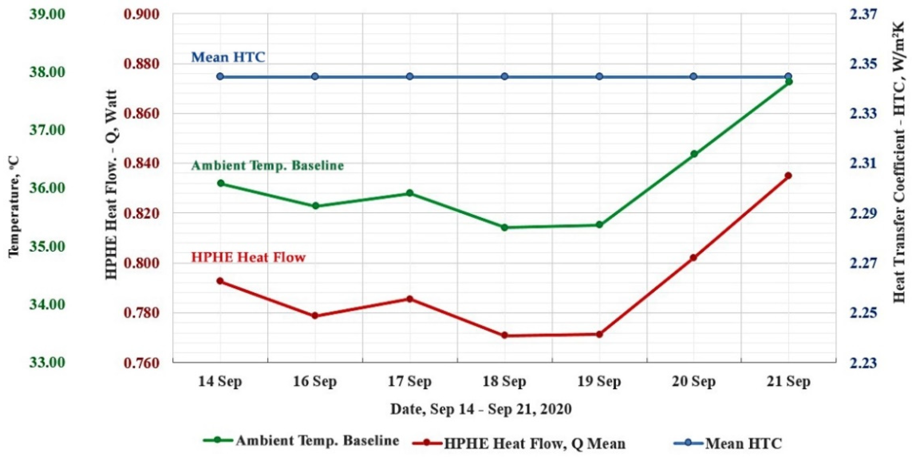 Energies 14 07828 g006 550