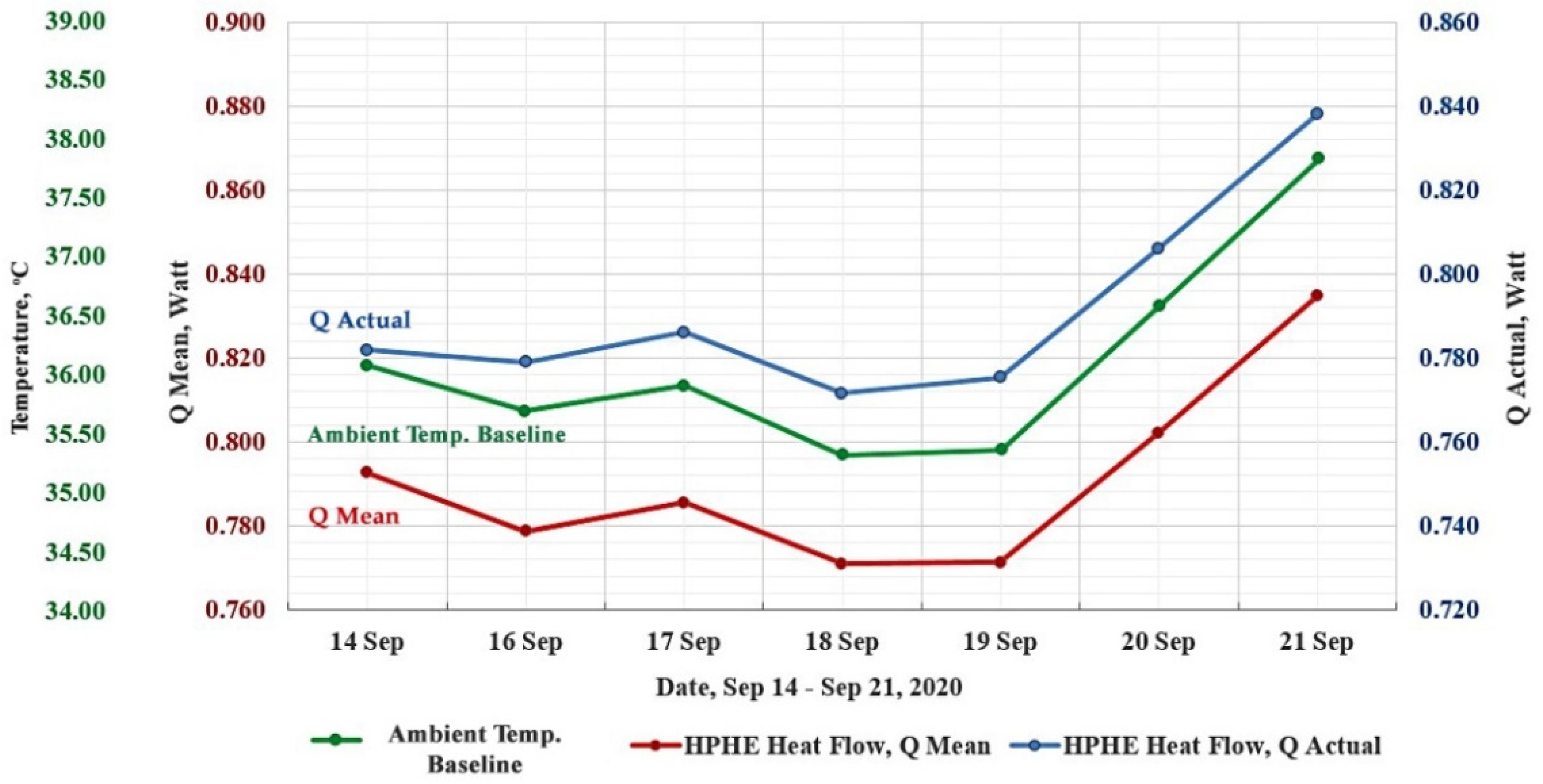 Energies 14 07828 g007 550