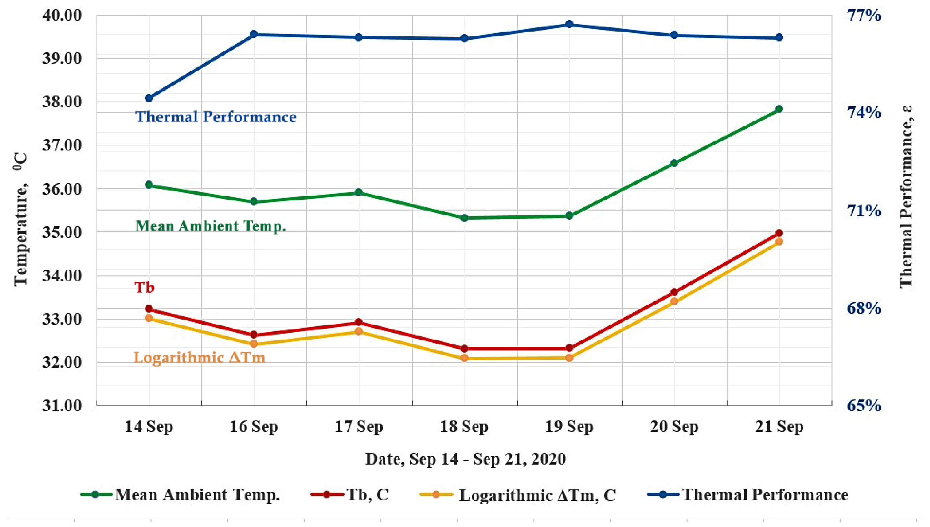 Energies 14 07828 g008 550