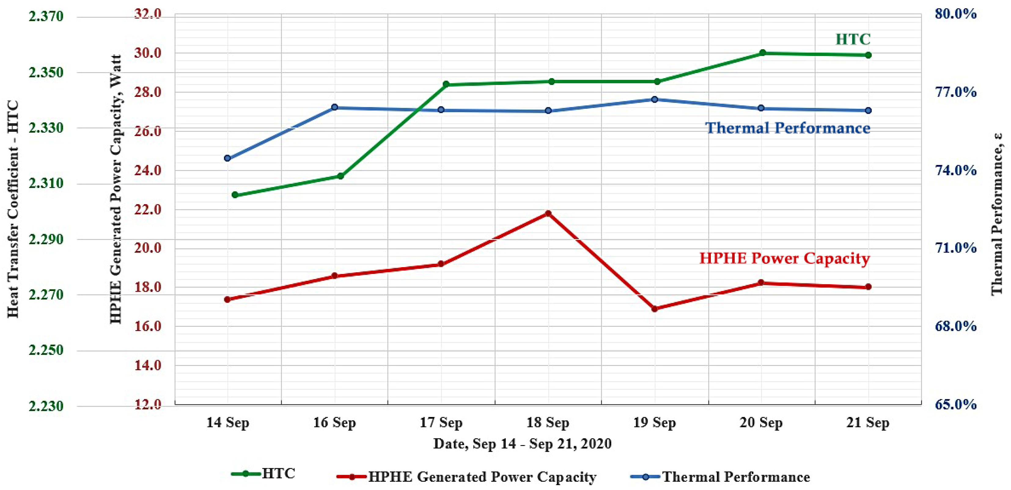 Energies 14 07828 g009 550
