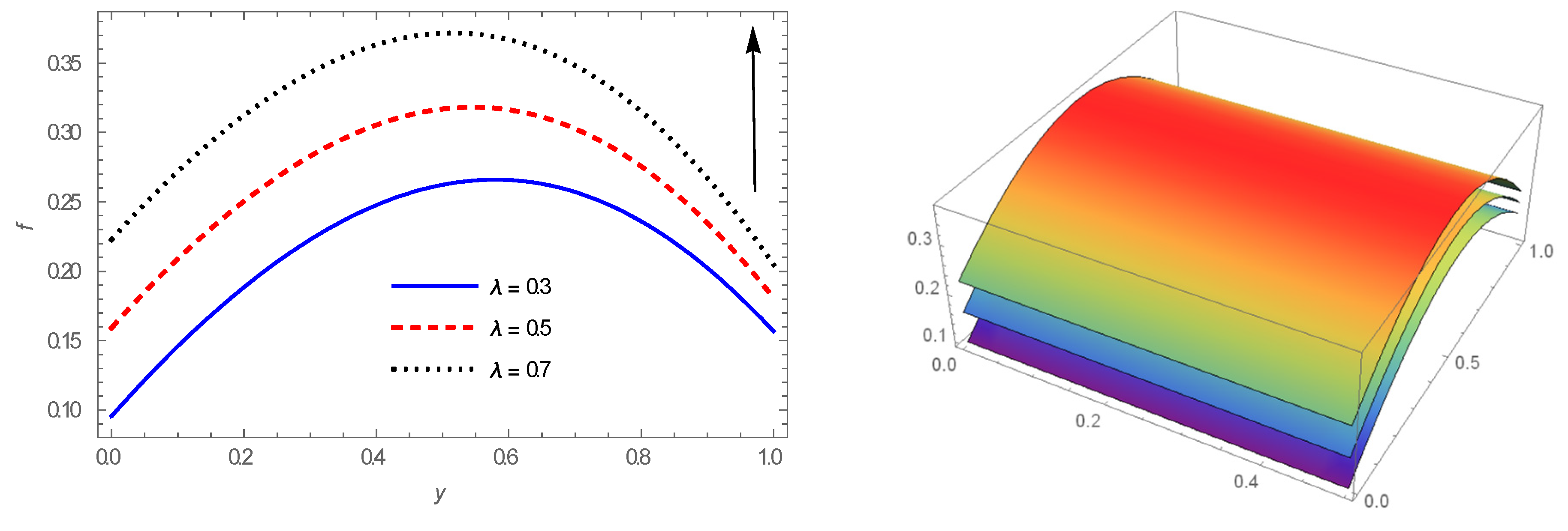 Energies 14 07829 g007 550