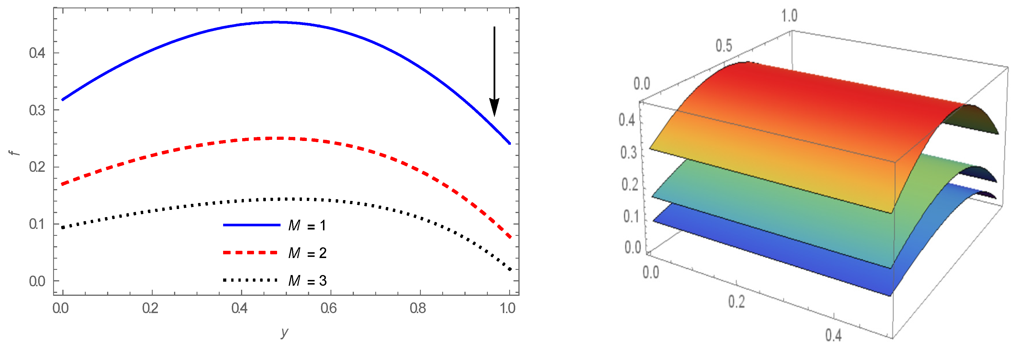 Energies 14 07829 g008 550