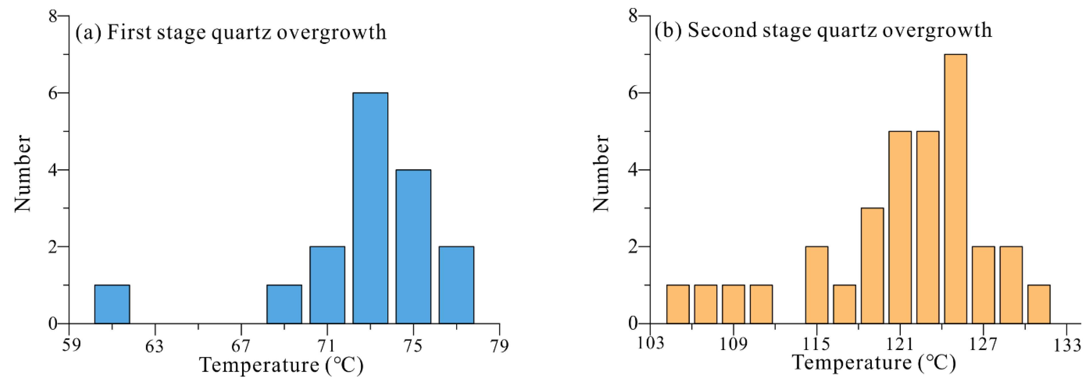 Energies 14 07832 g008 550