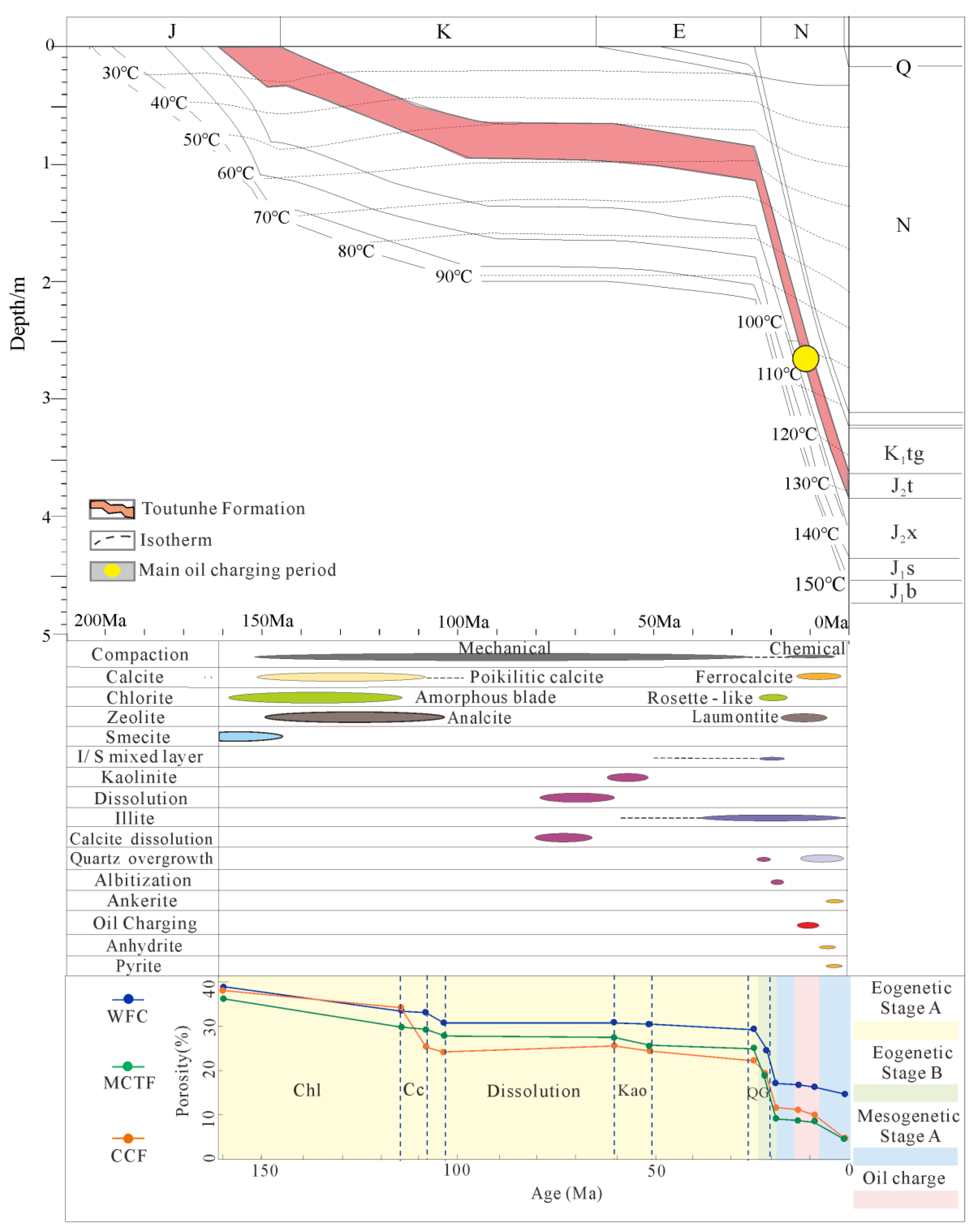 Energies 14 07832 g011 550