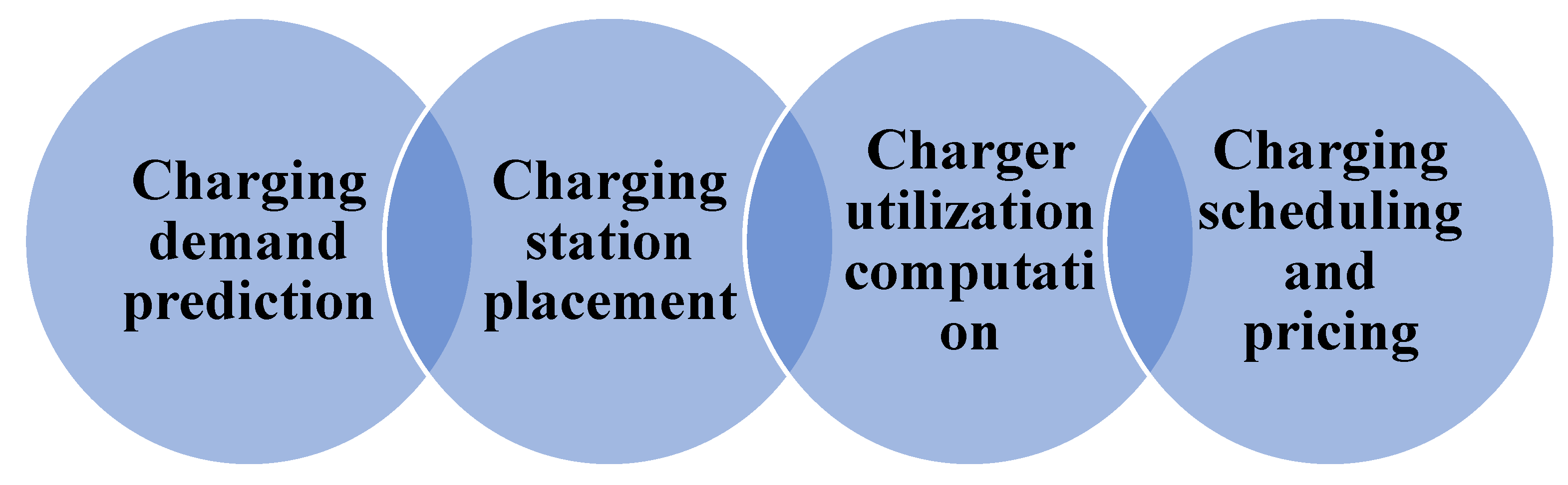 Energies 14 07833 g001 550