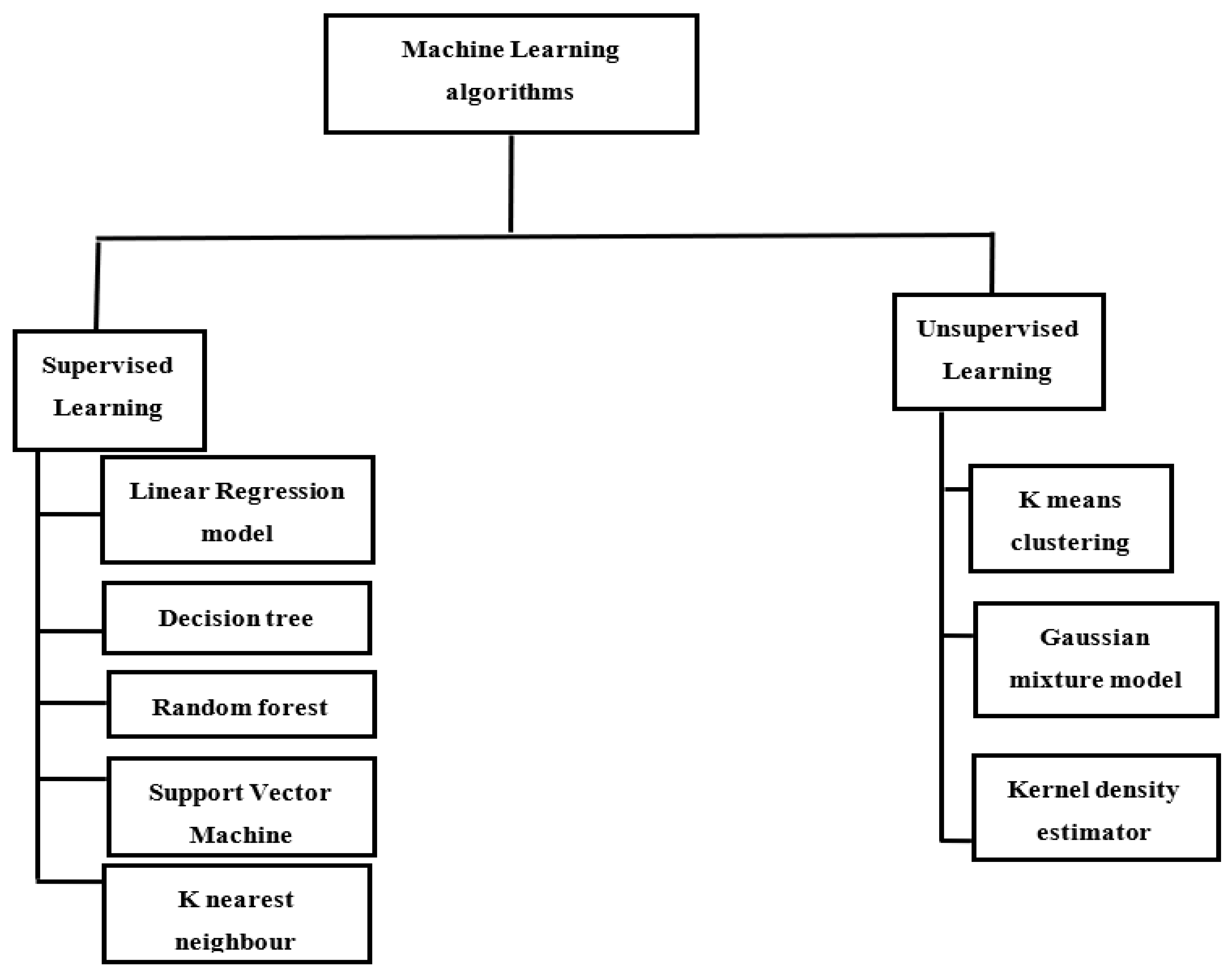 Energies 14 07833 g002 550