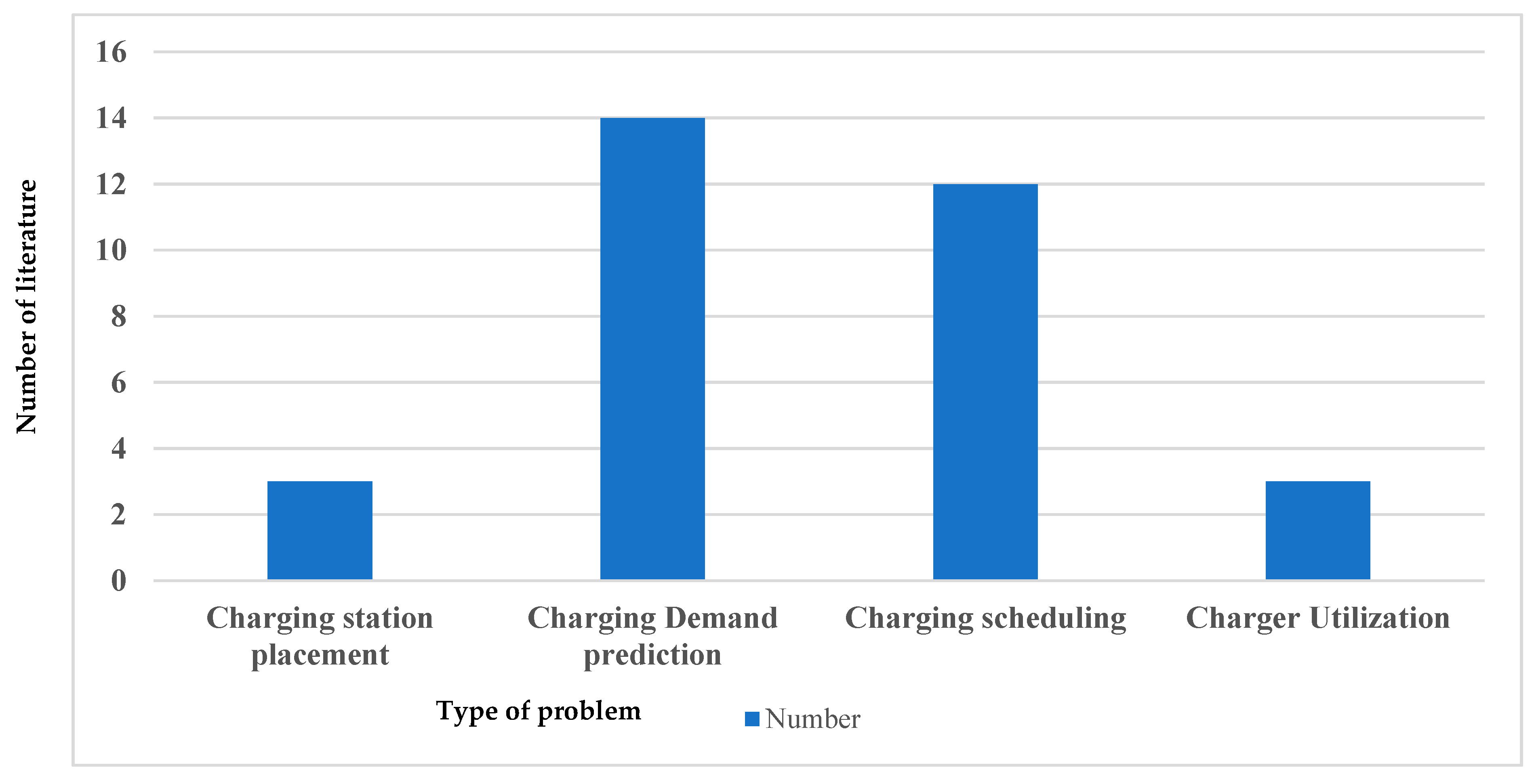 Energies 14 07833 g003 550