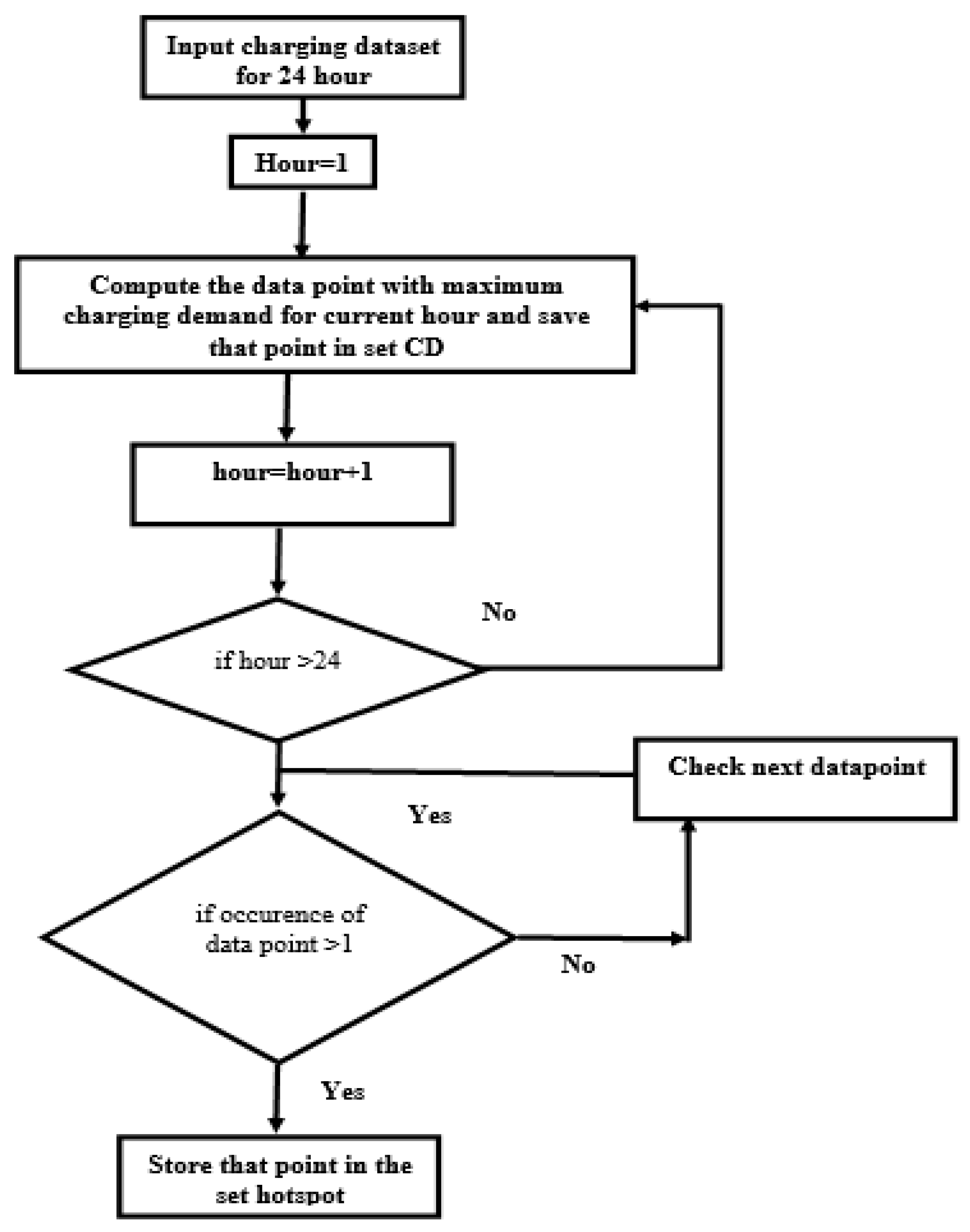 Energies 14 07833 g004 550