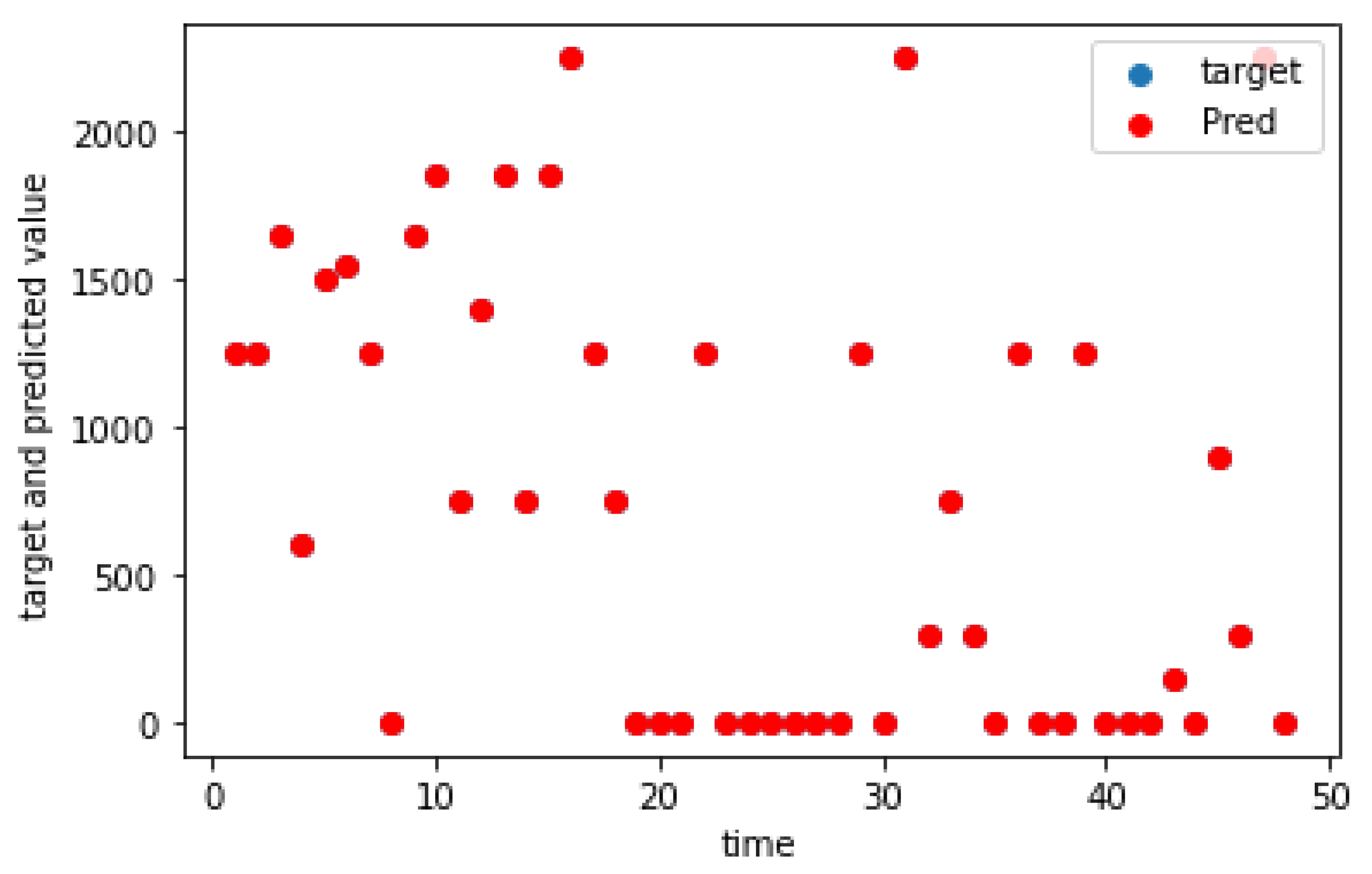 Energies 14 07833 g008 550