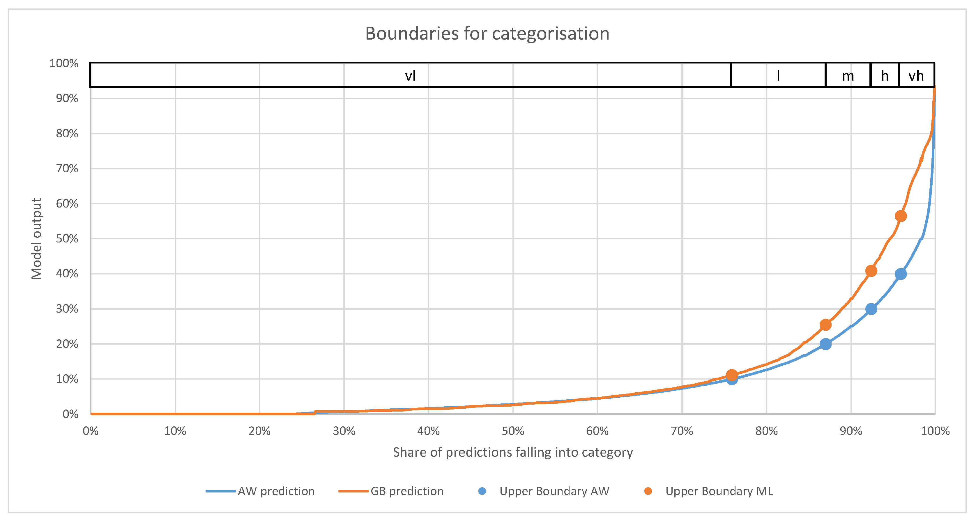 Energies 14 07834 g001 550
