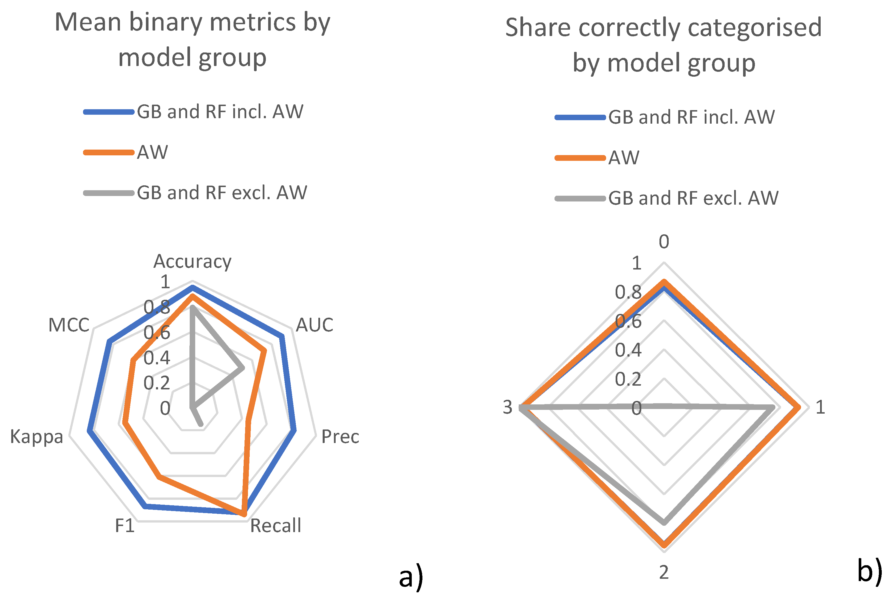 Energies 14 07834 g002 550