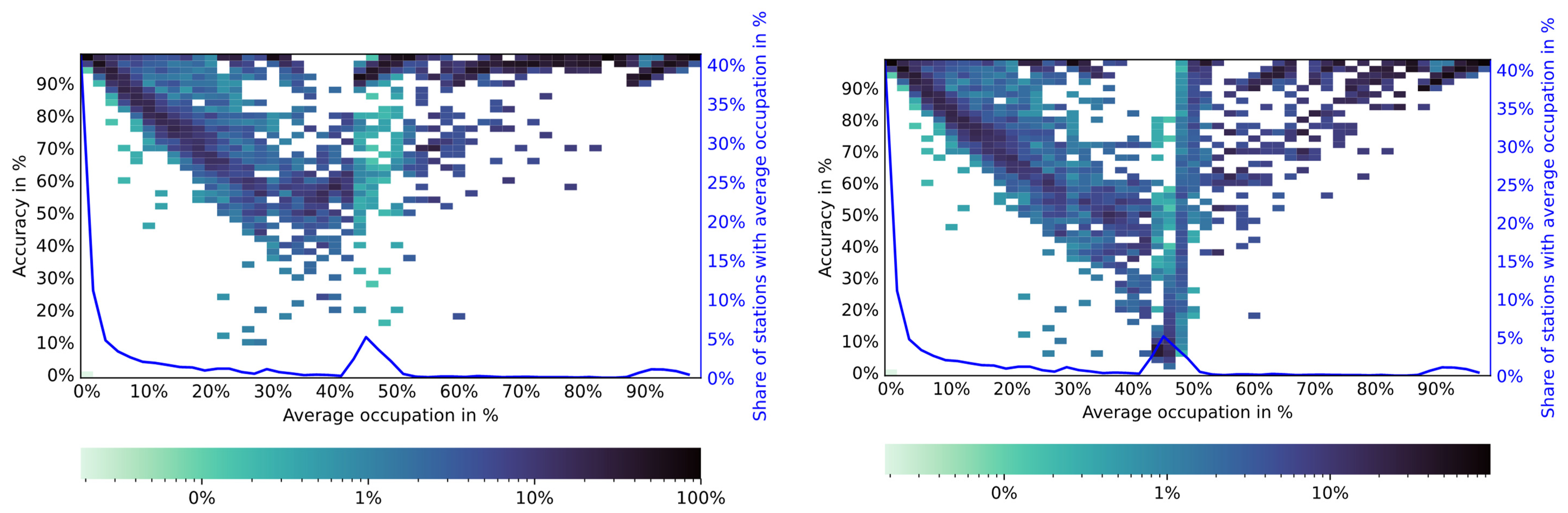 Energies 14 07834 g003 550