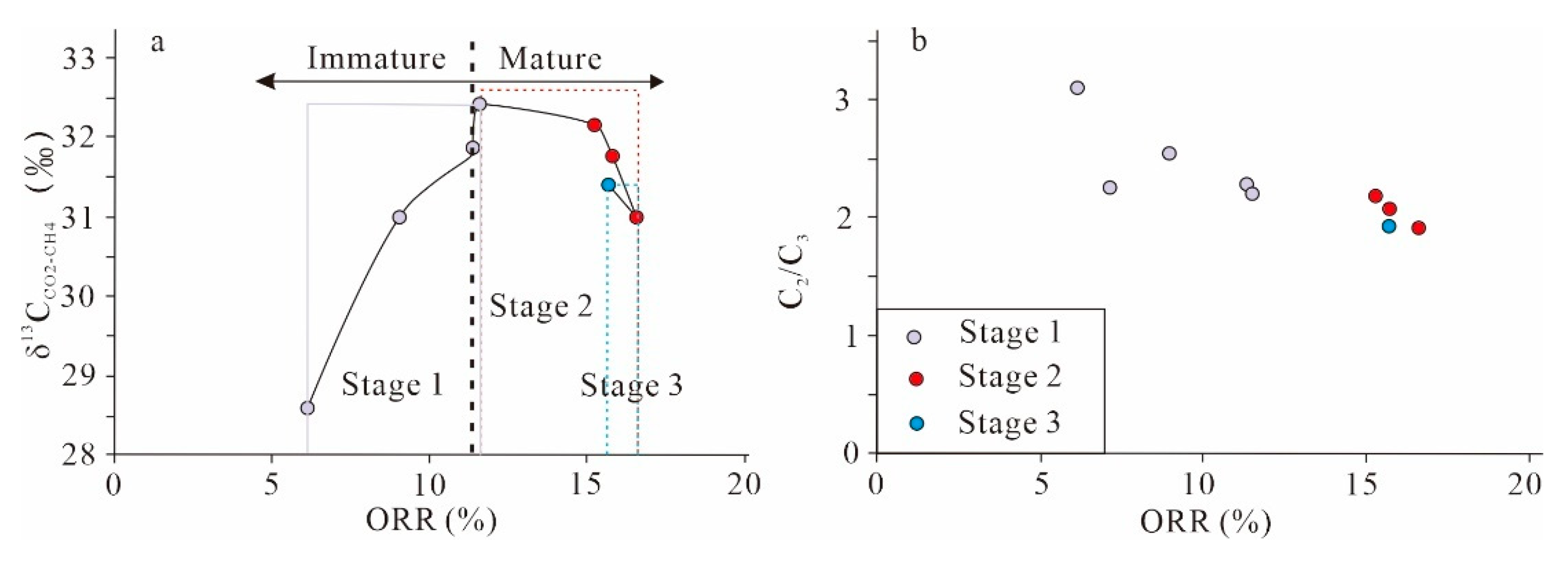 Energies 14 07839 g007