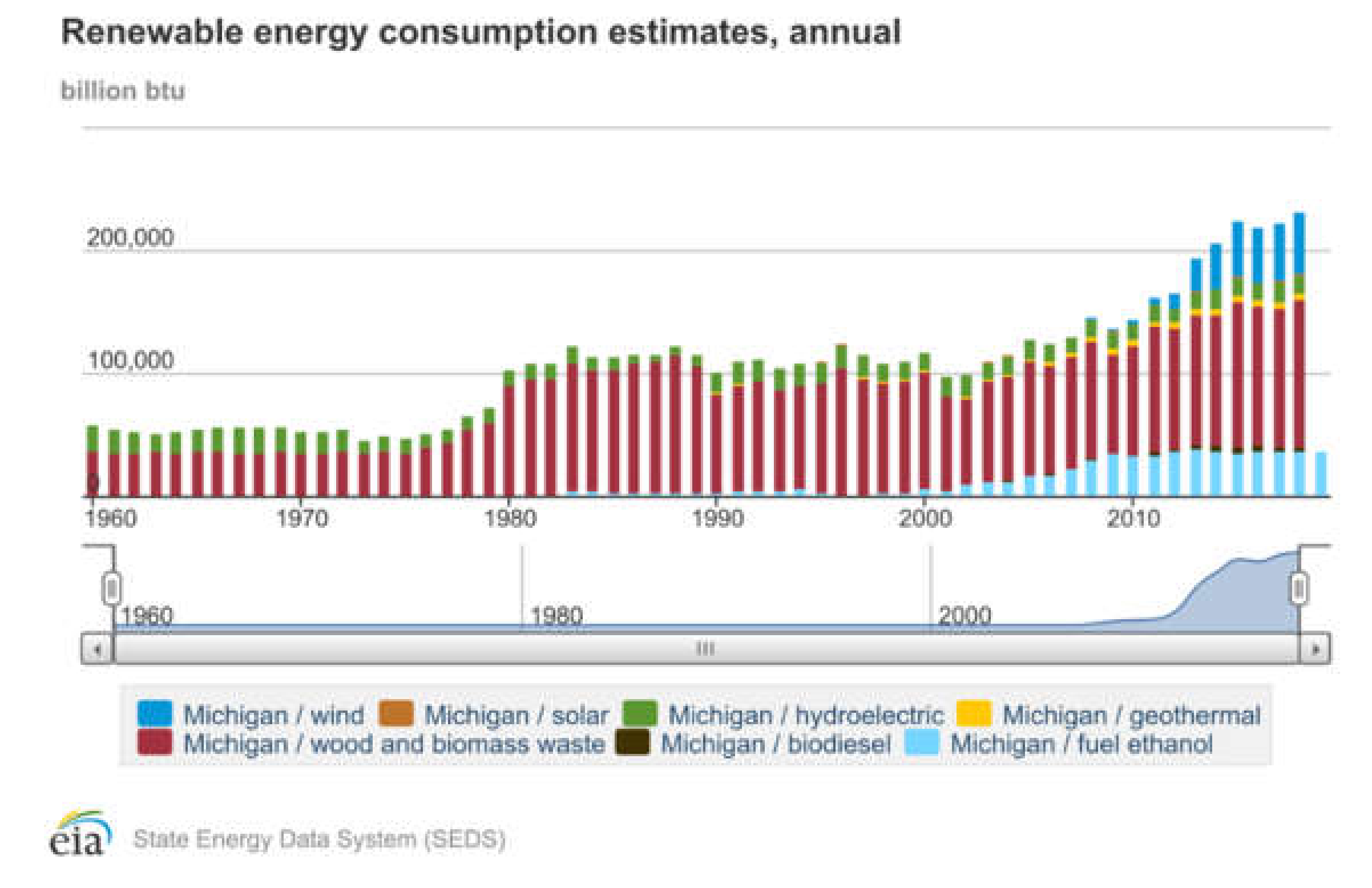 Energies 14 07841 g002 550