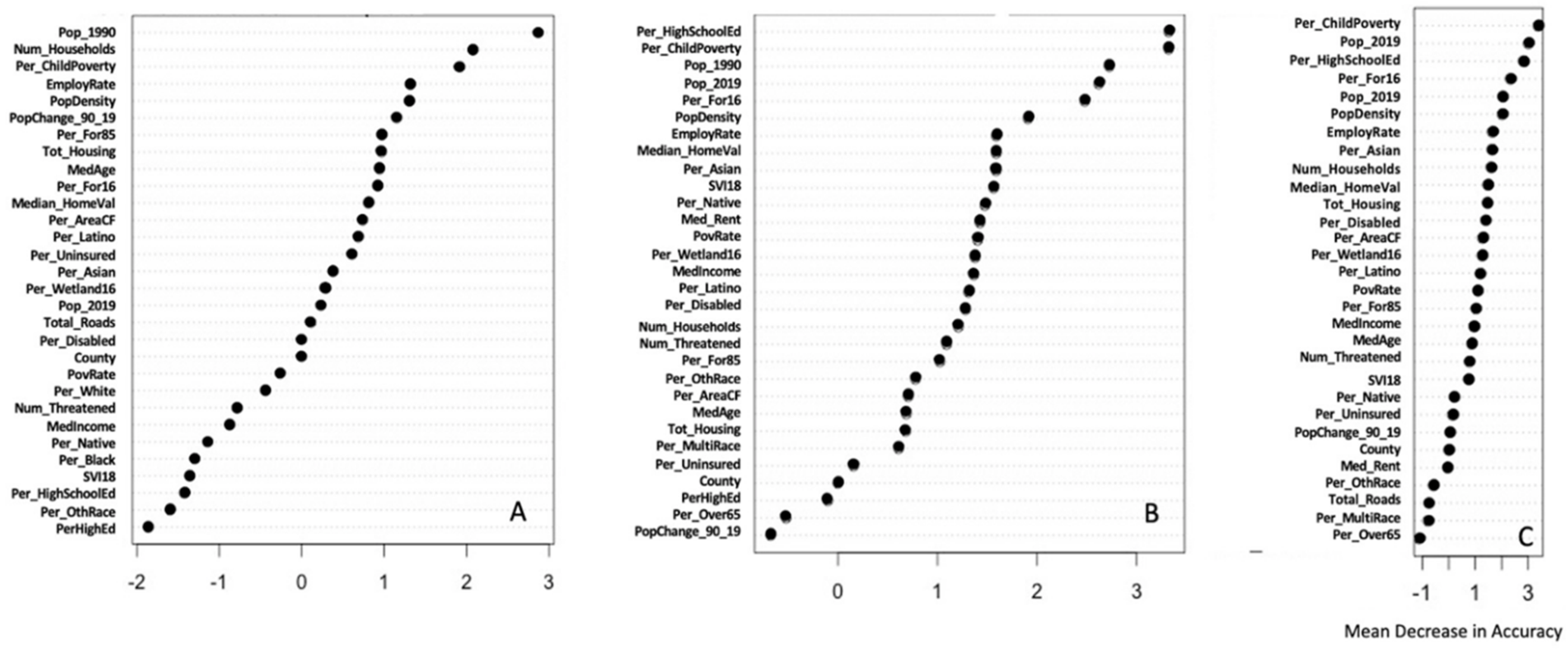 Energies 14 07841 g005 550