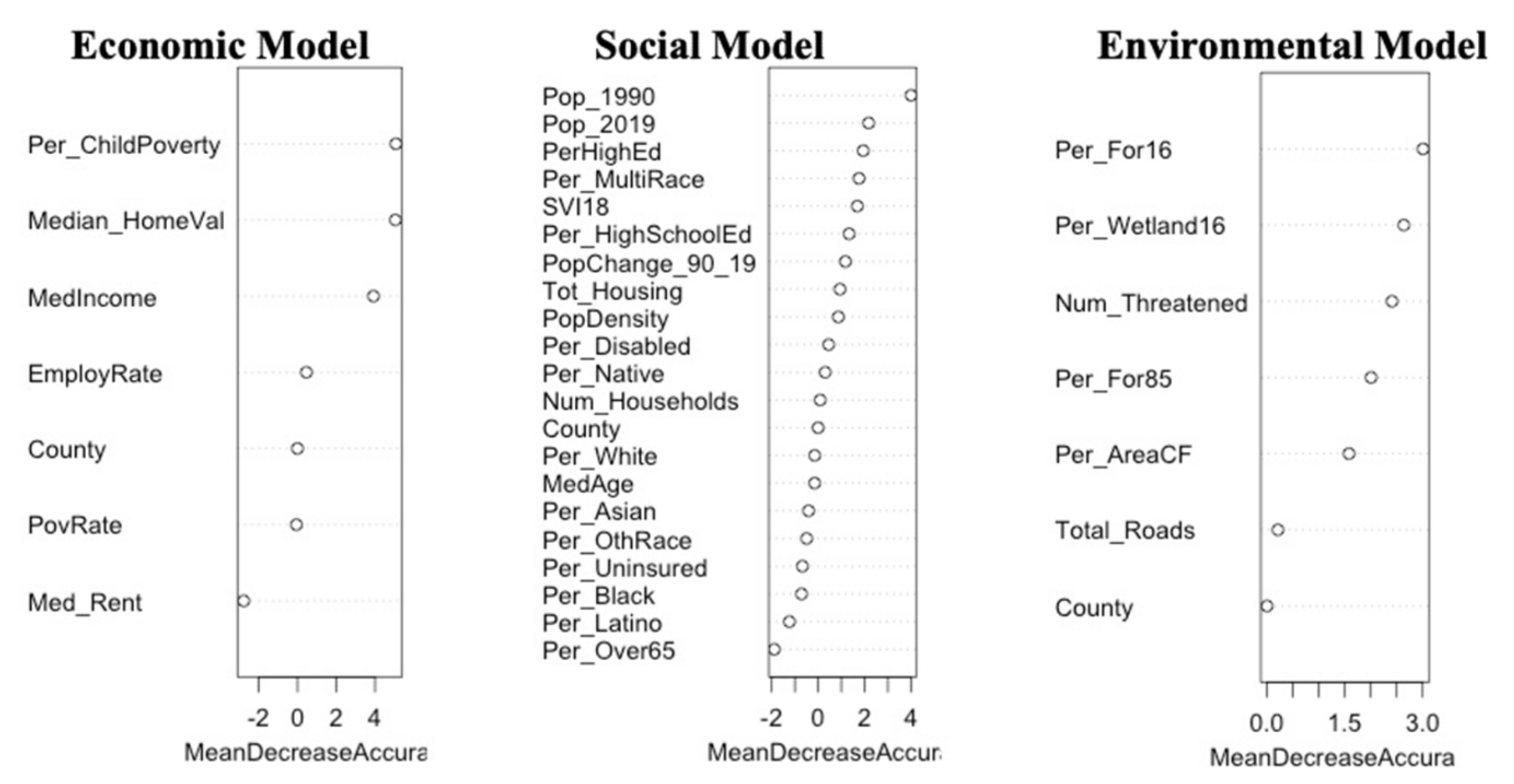 Energies 14 07841 g006 550