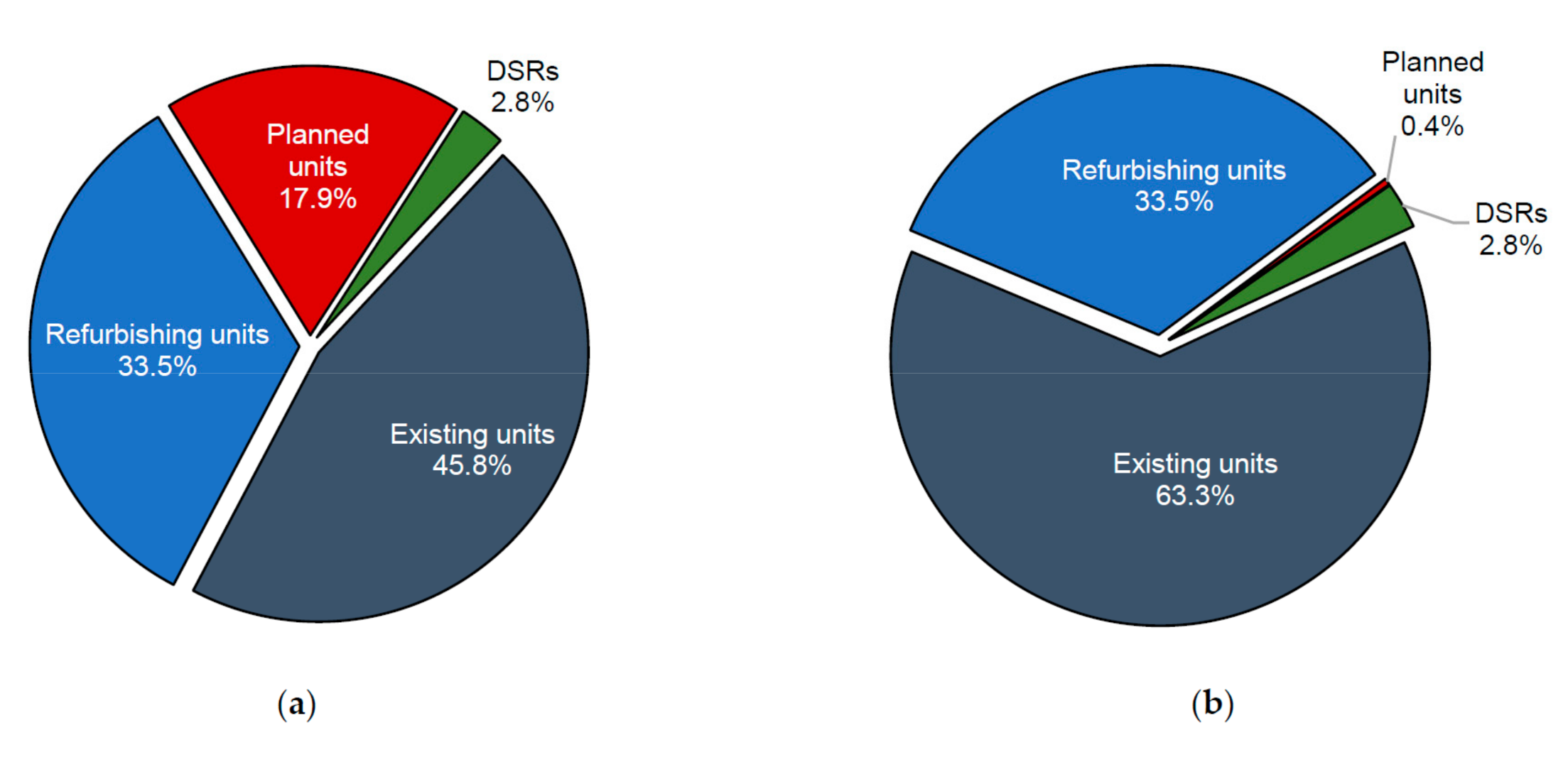 Energies 14 07843 g005 550