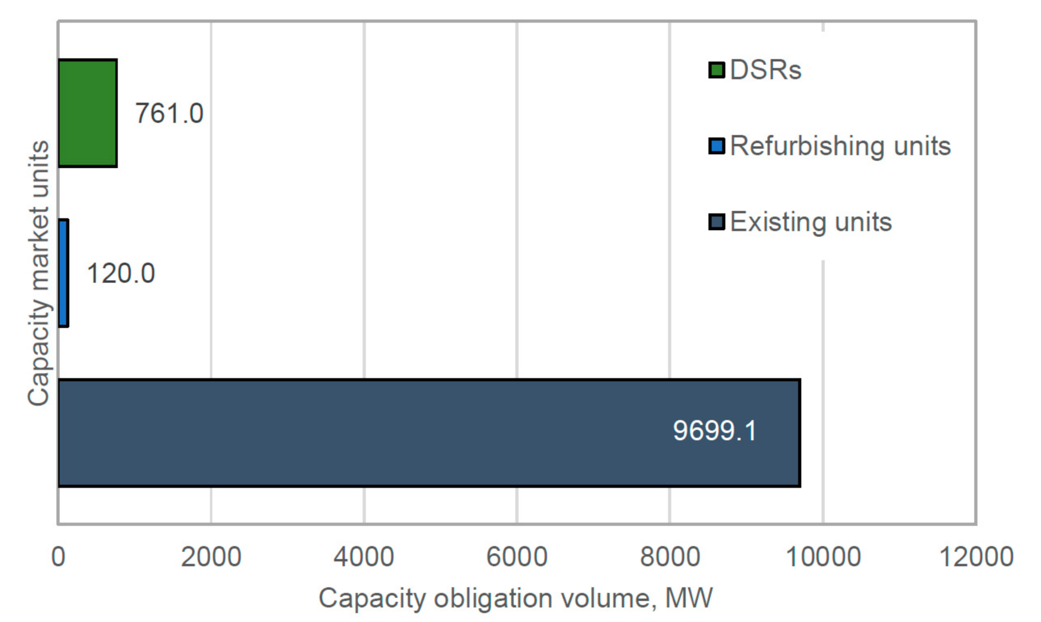 Energies 14 07843 g006 550