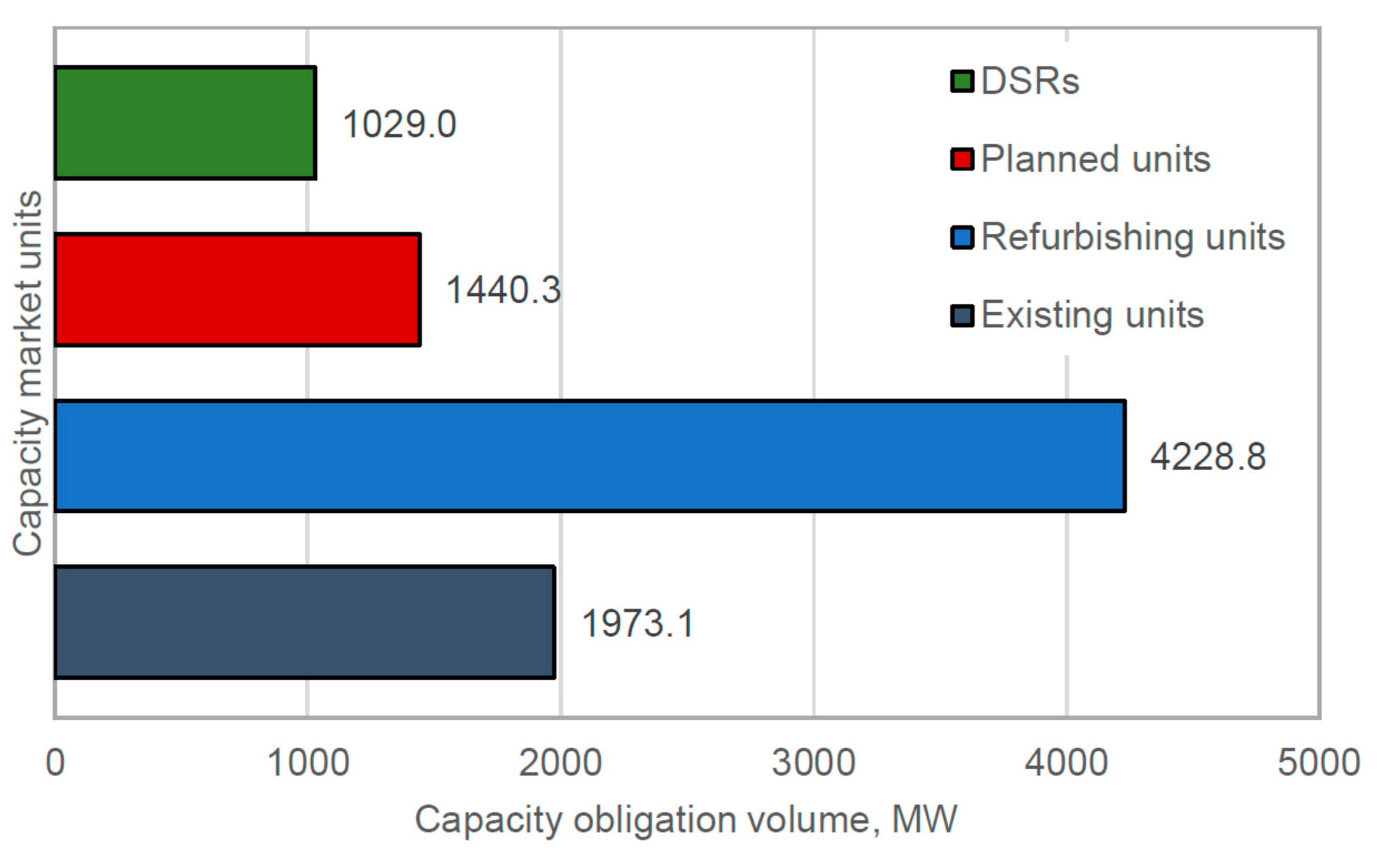 Energies 14 07843 g010 550