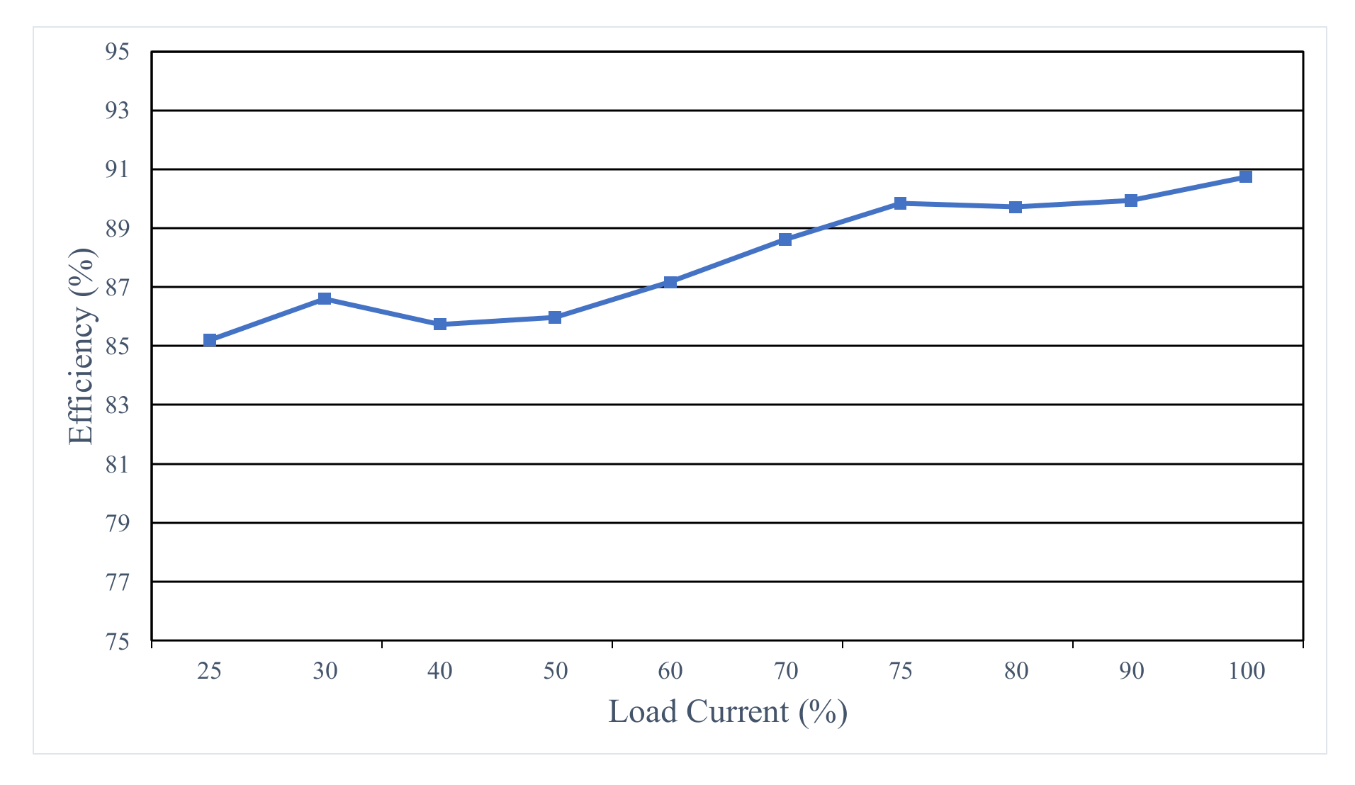 Energies 14 07844 g035 550
