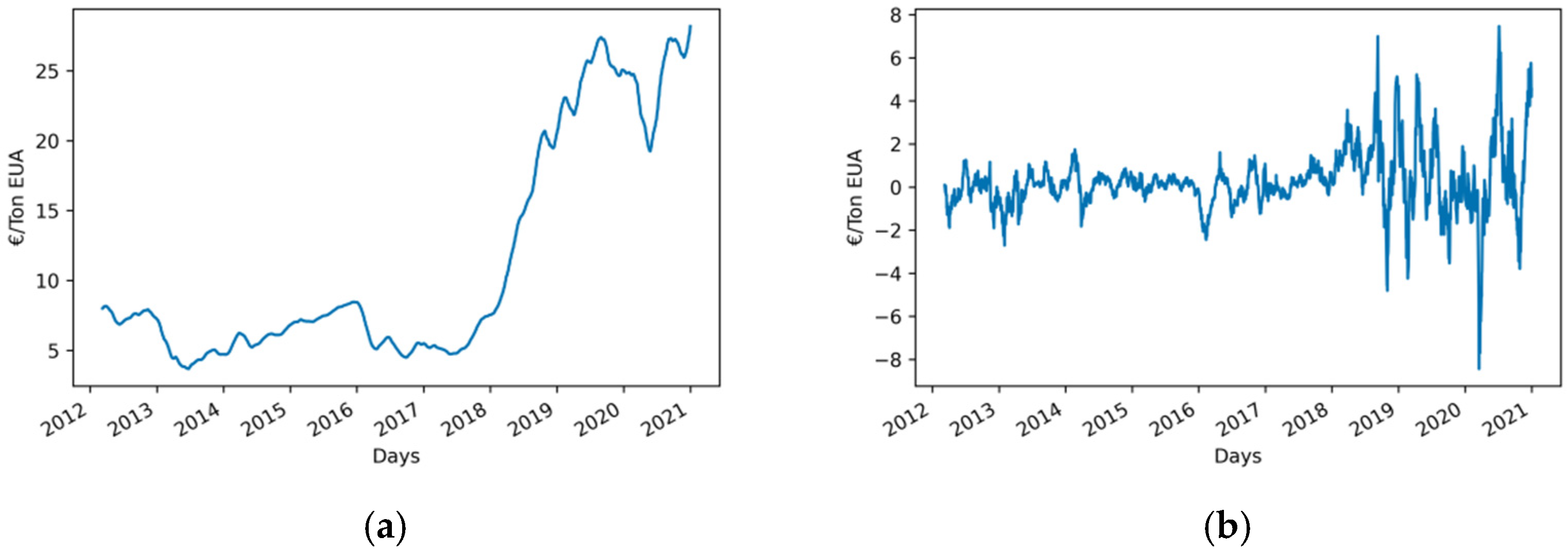 Energies 14 07845 g002 550