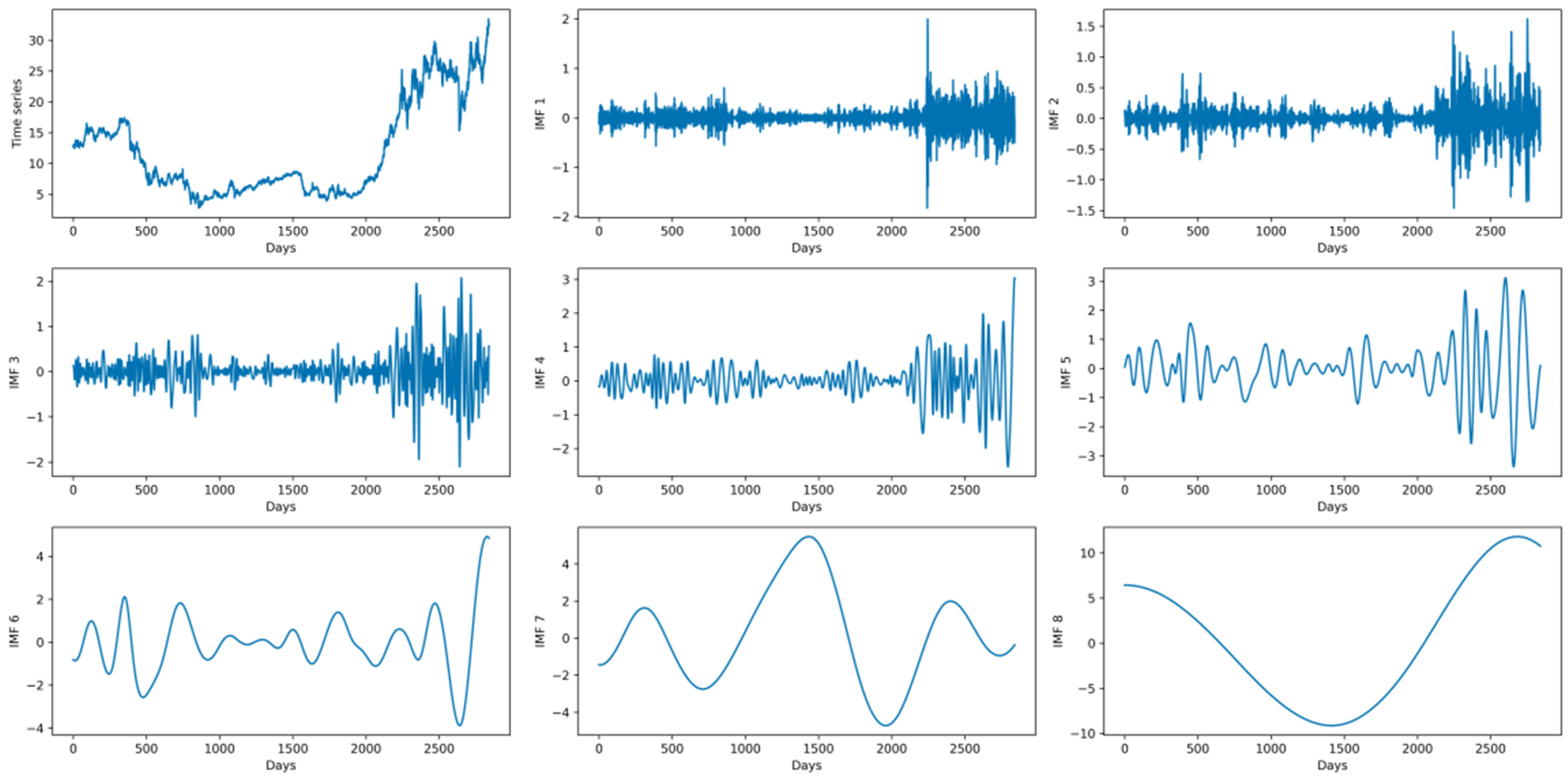 Energies 14 07845 g003 550