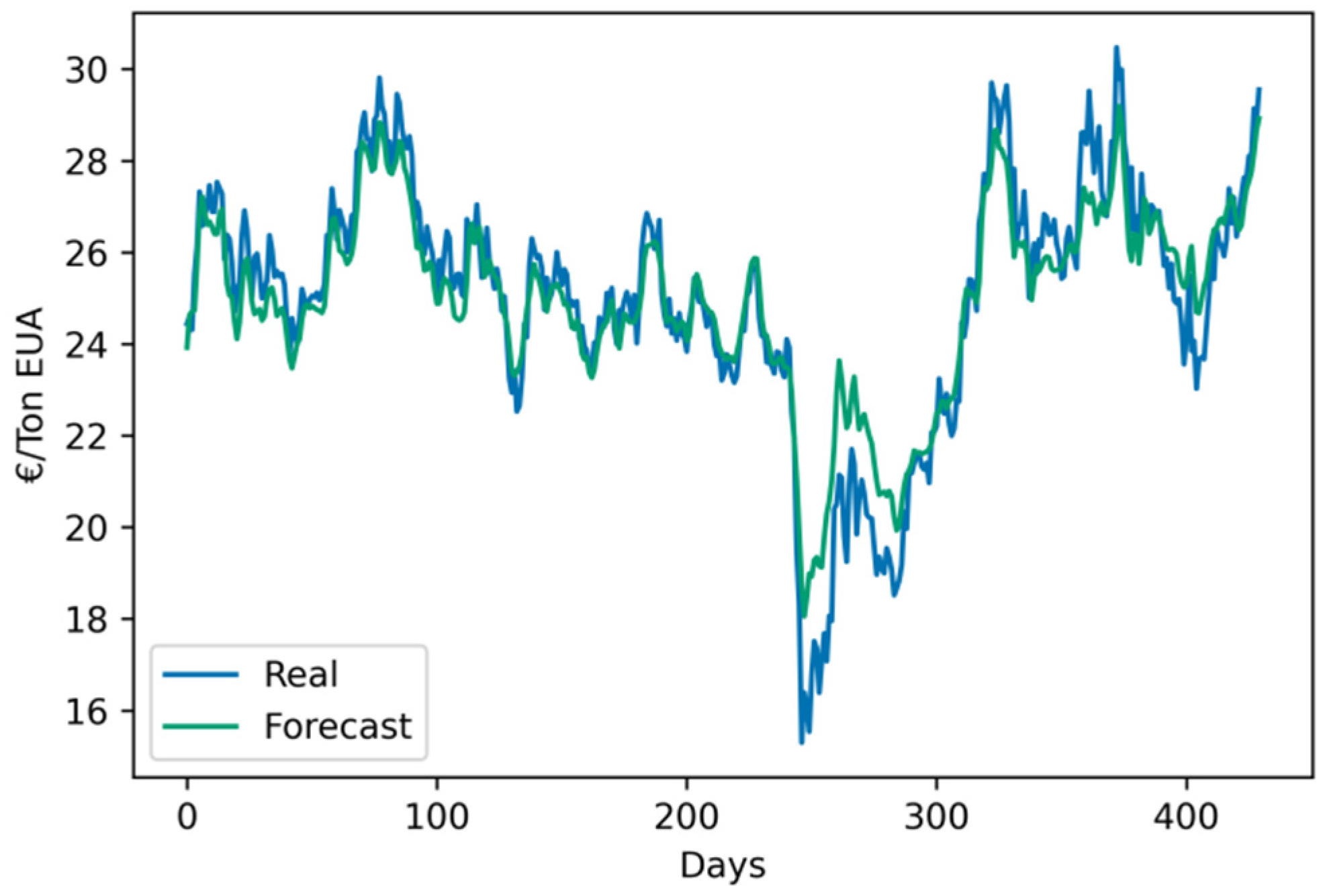 Energies 14 07845 g005 550