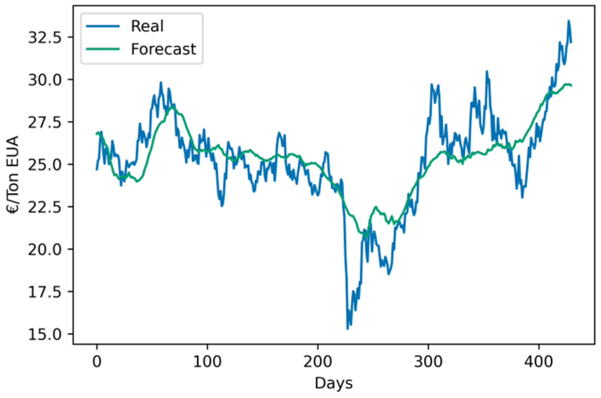 Energies 14 07845 g006 550