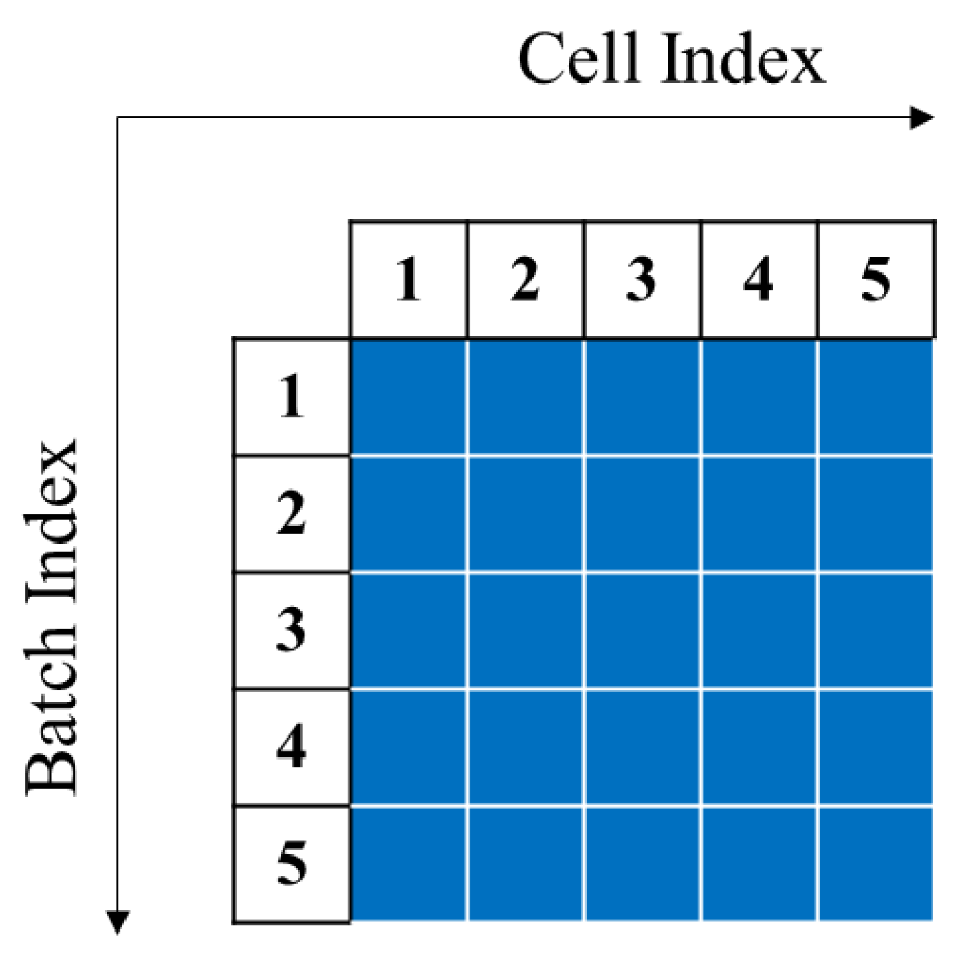 Energies 14 07846 g001 550