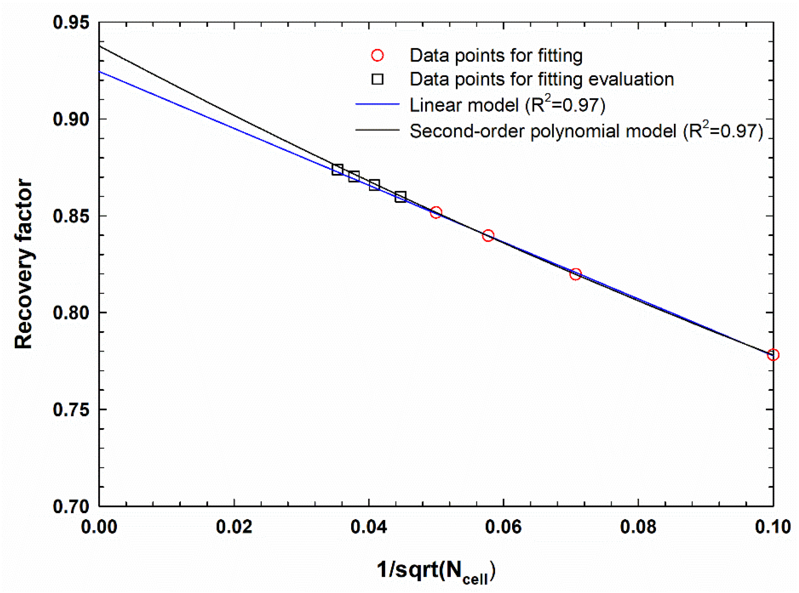 Energies 14 07846 g006 550