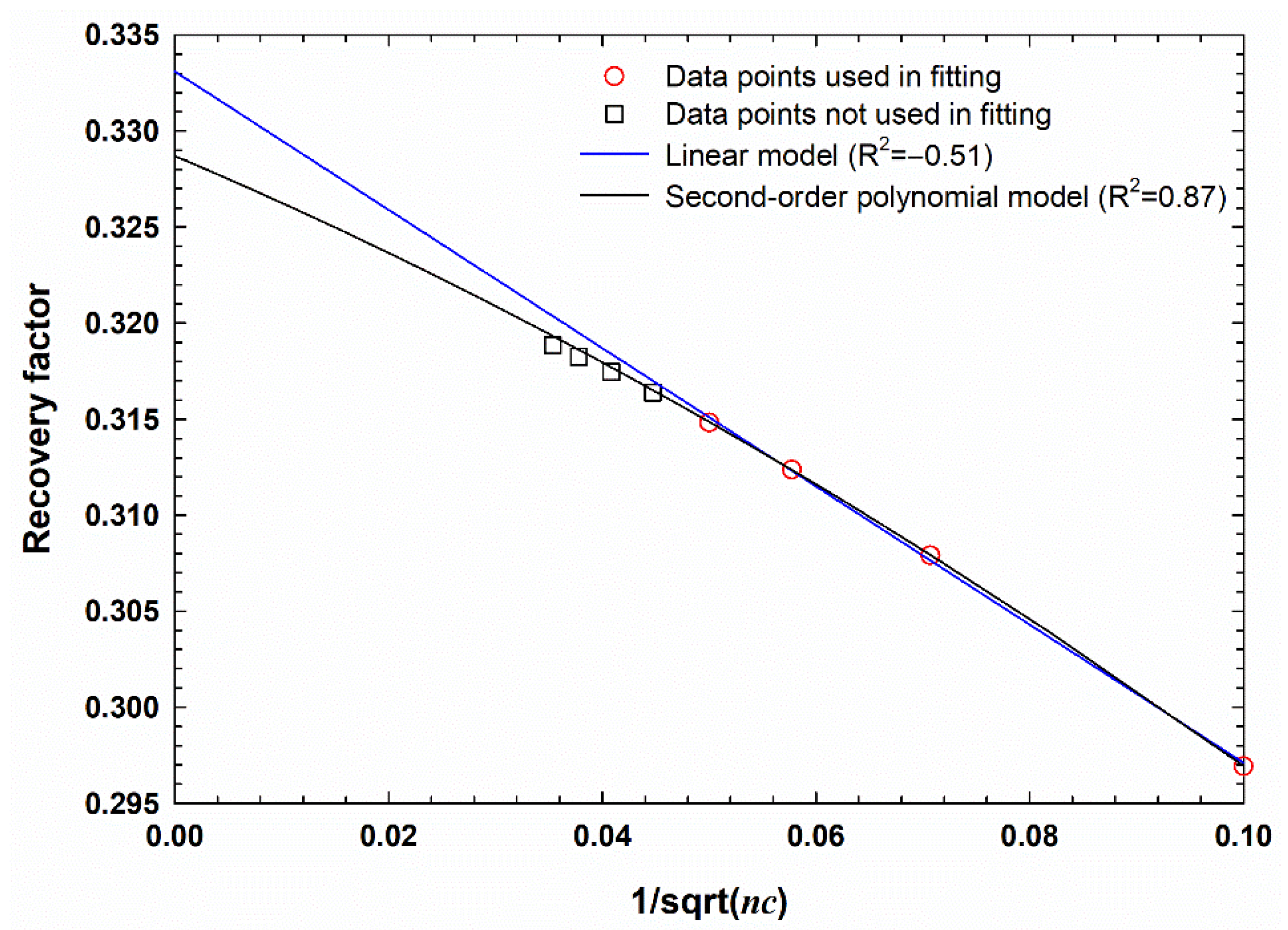 Energies 14 07846 g007 550