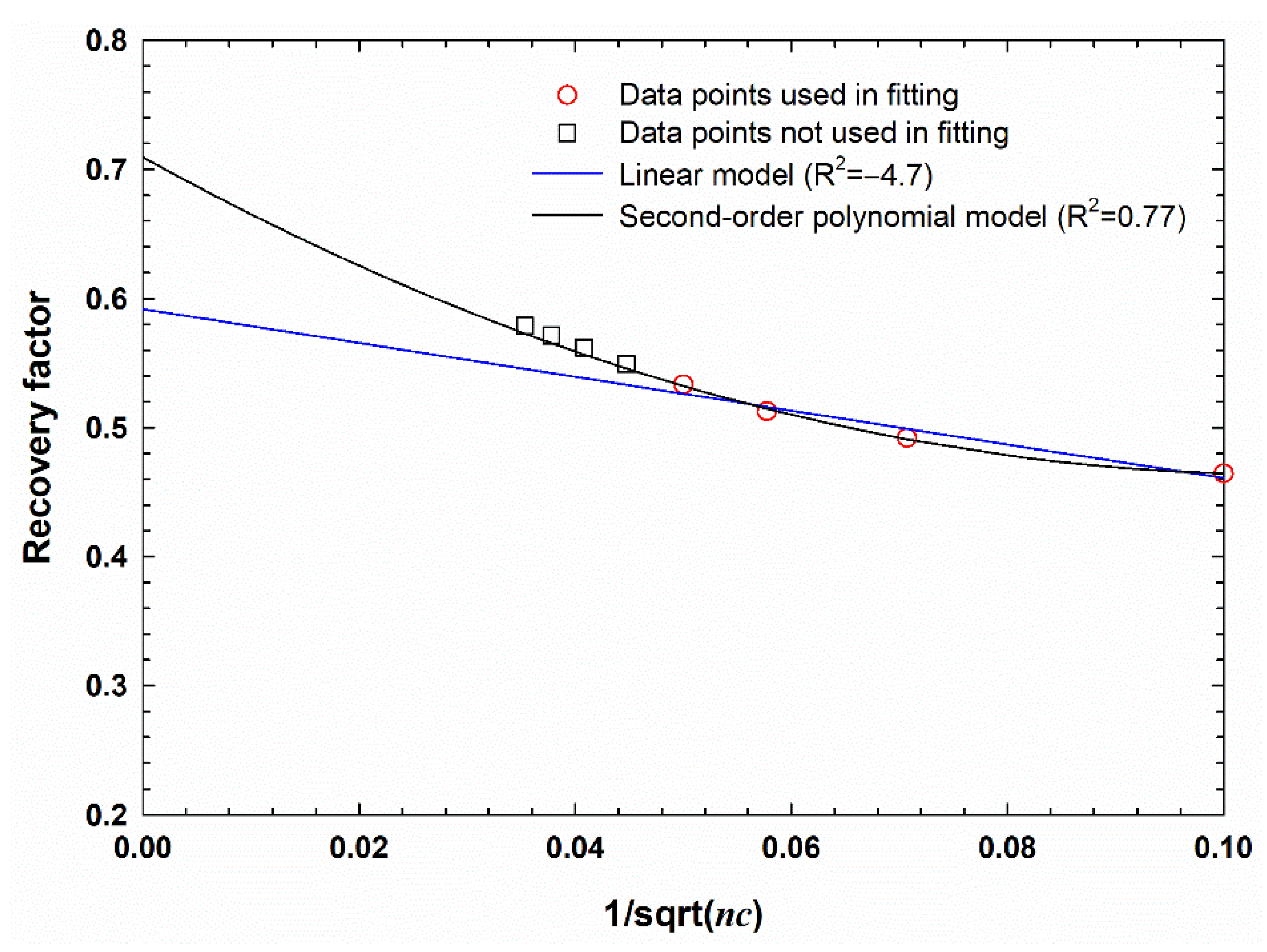 Energies 14 07846 g009 550