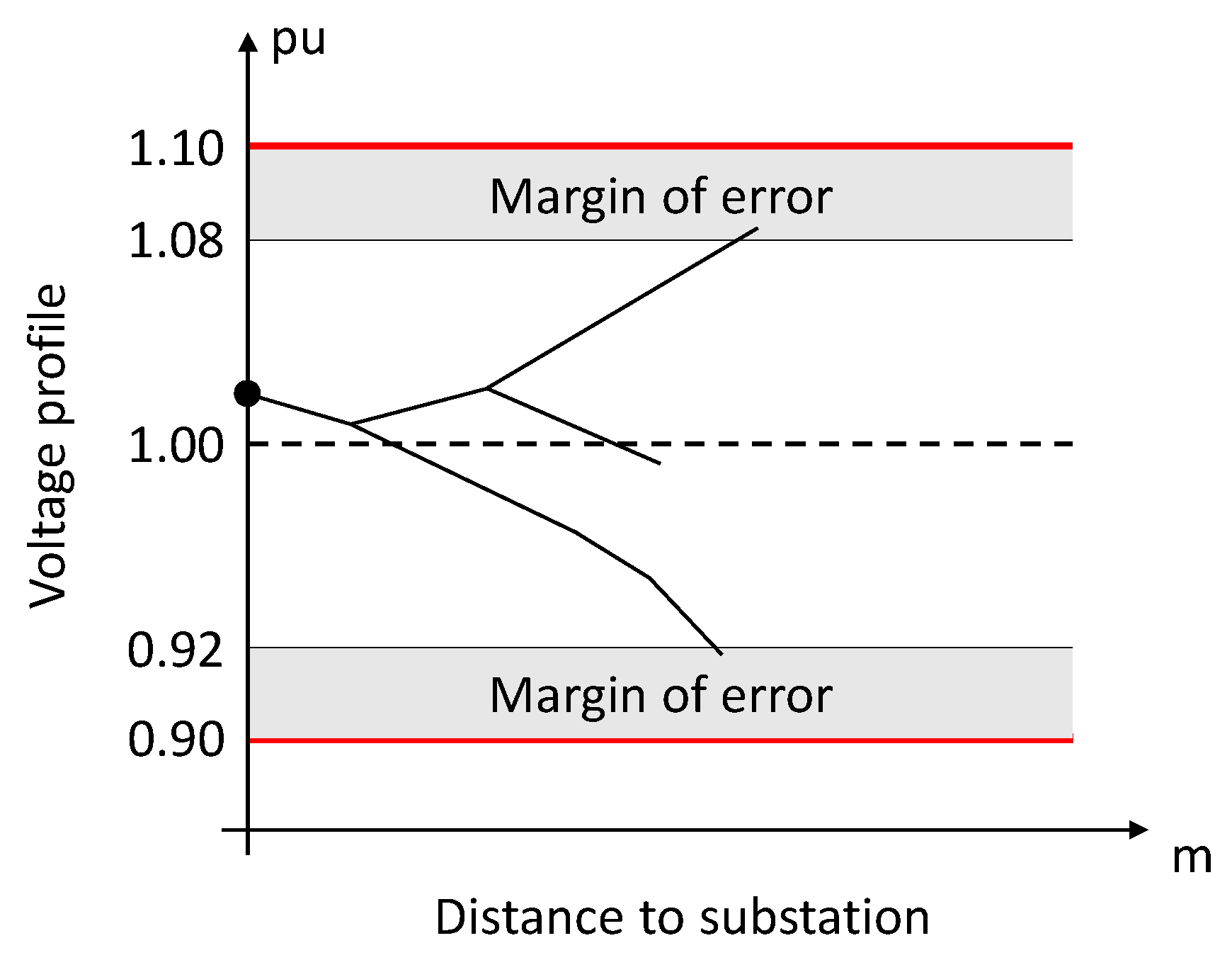 Energies 14 07849 g001 550