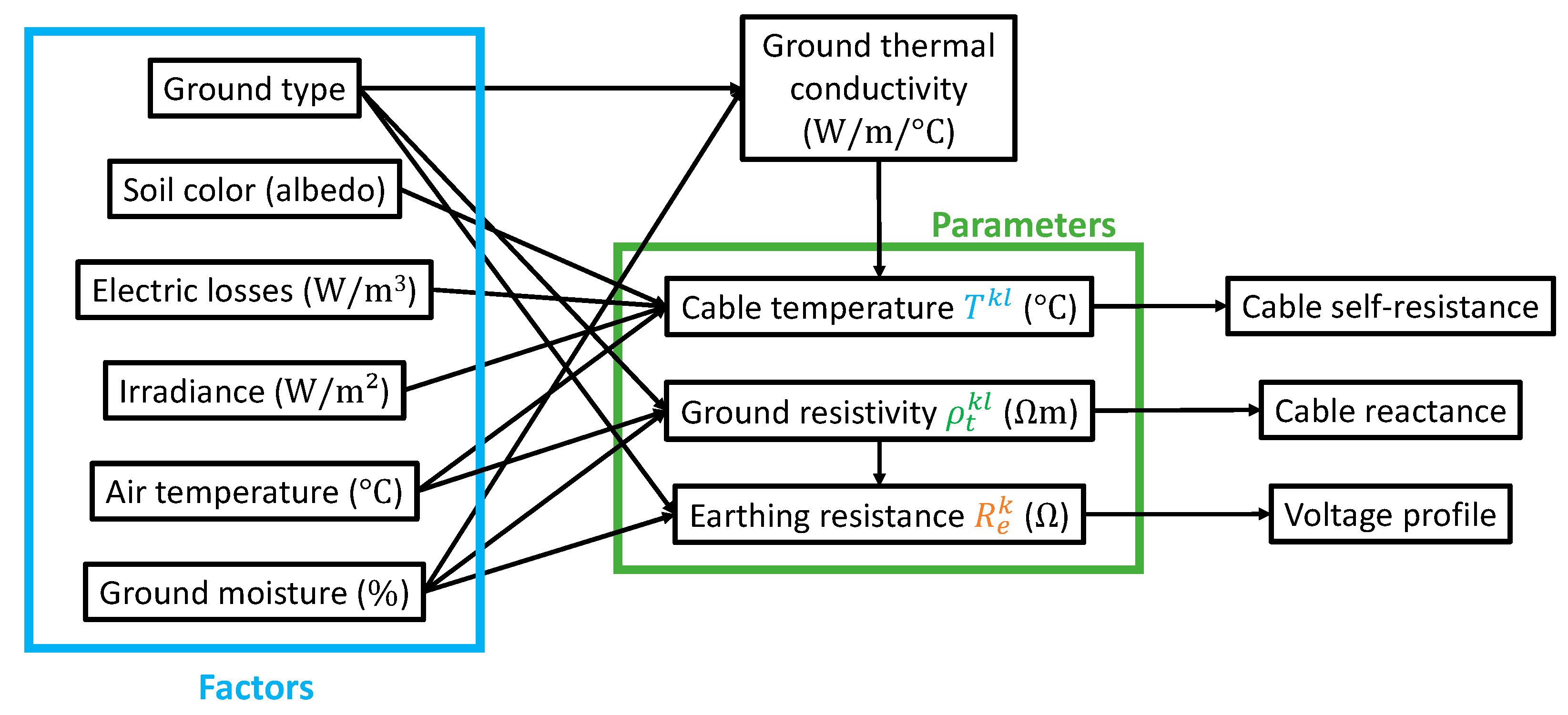 Energies 14 07849 g007 550
