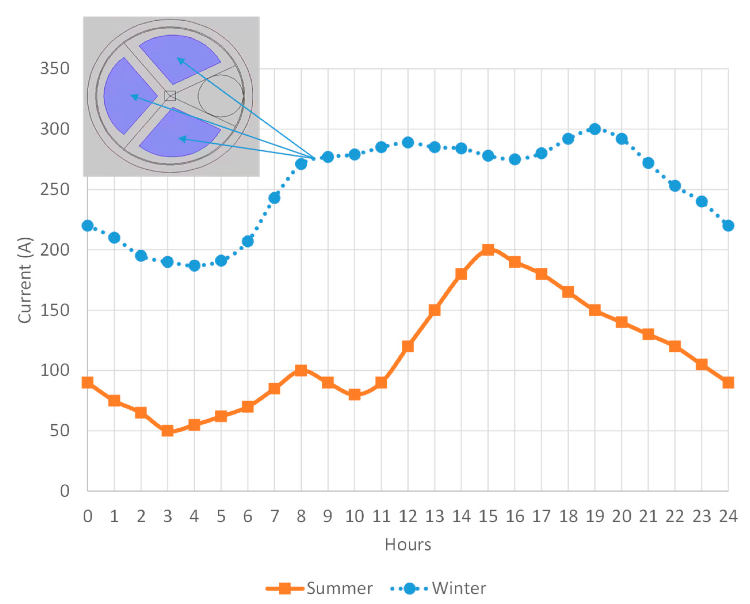 Energies 14 07849 g010 550