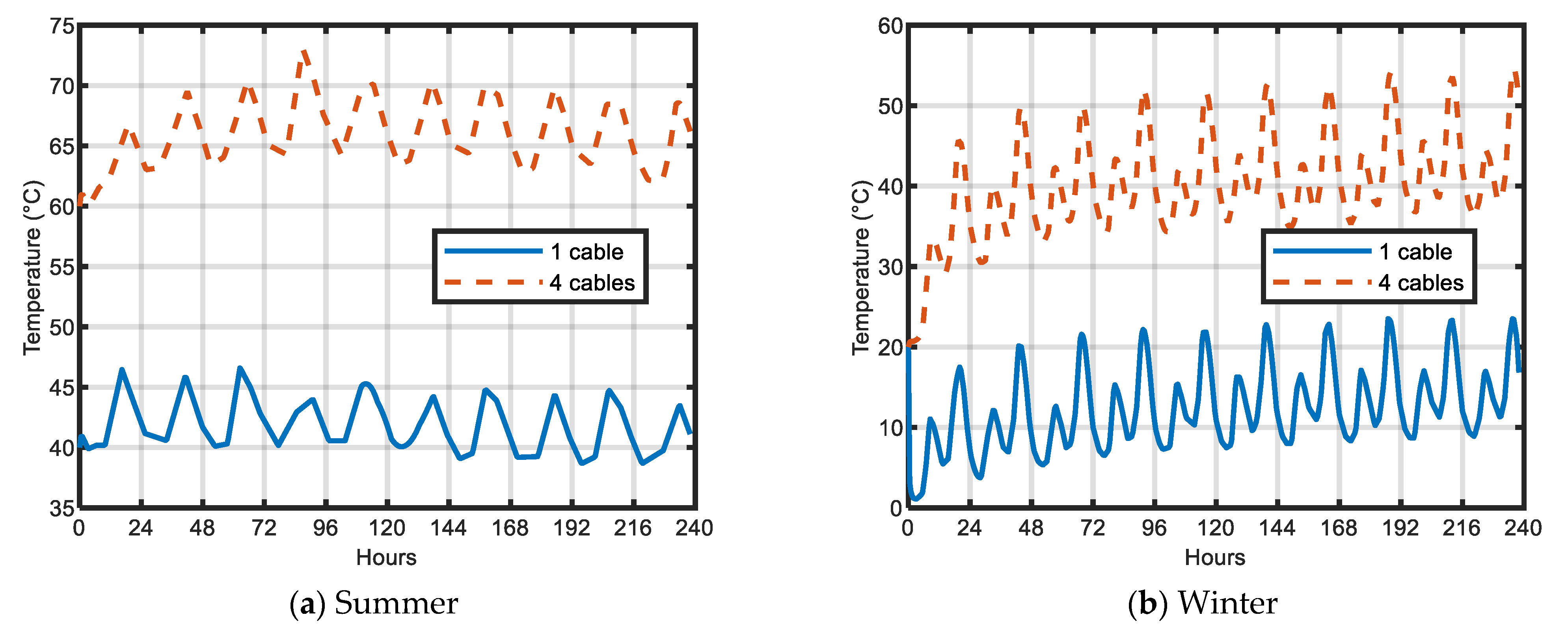 Energies 14 07849 g011 550
