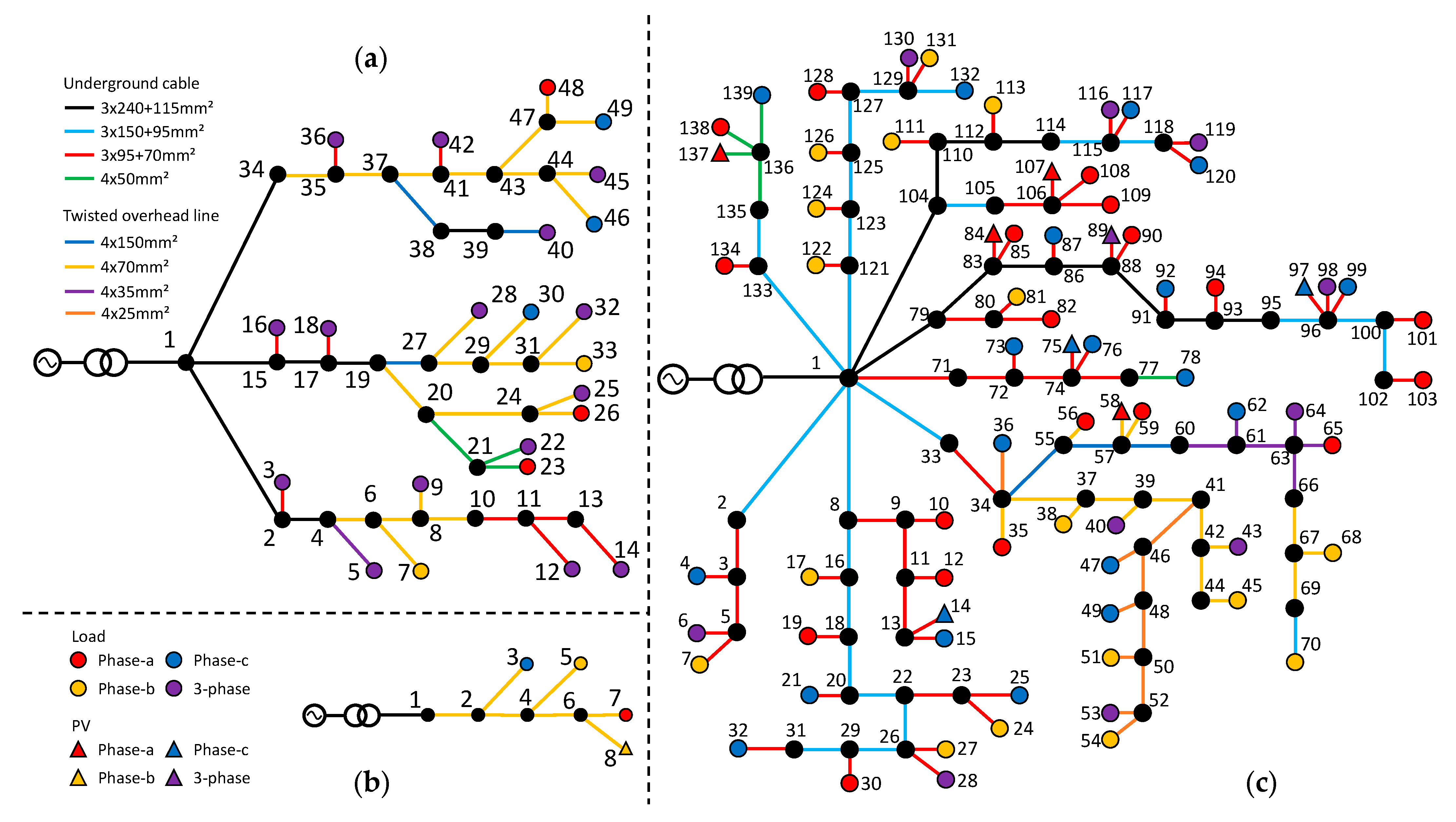 Energies 14 07849 g014 550