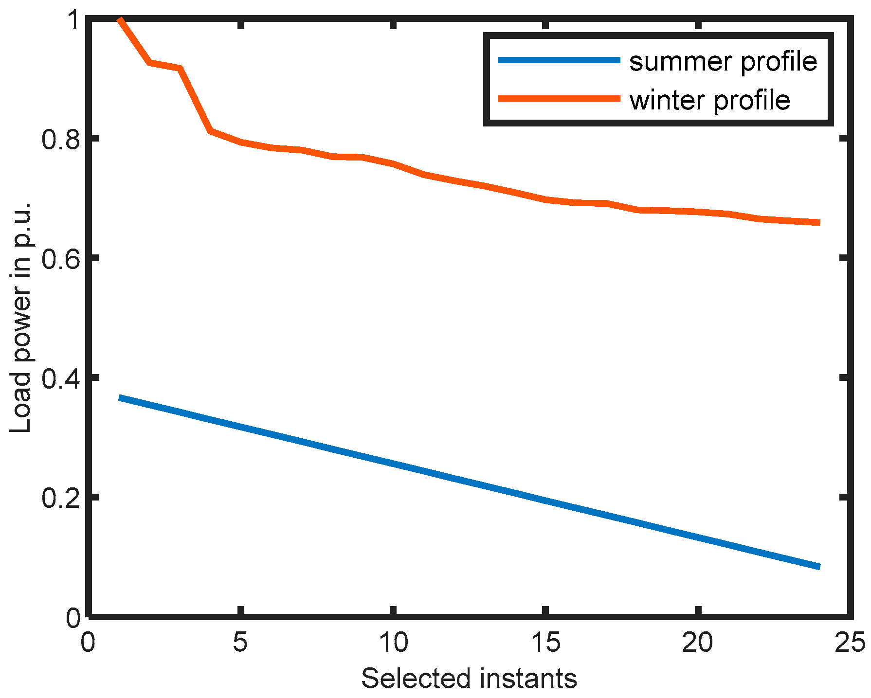 Energies 14 07849 g015 550