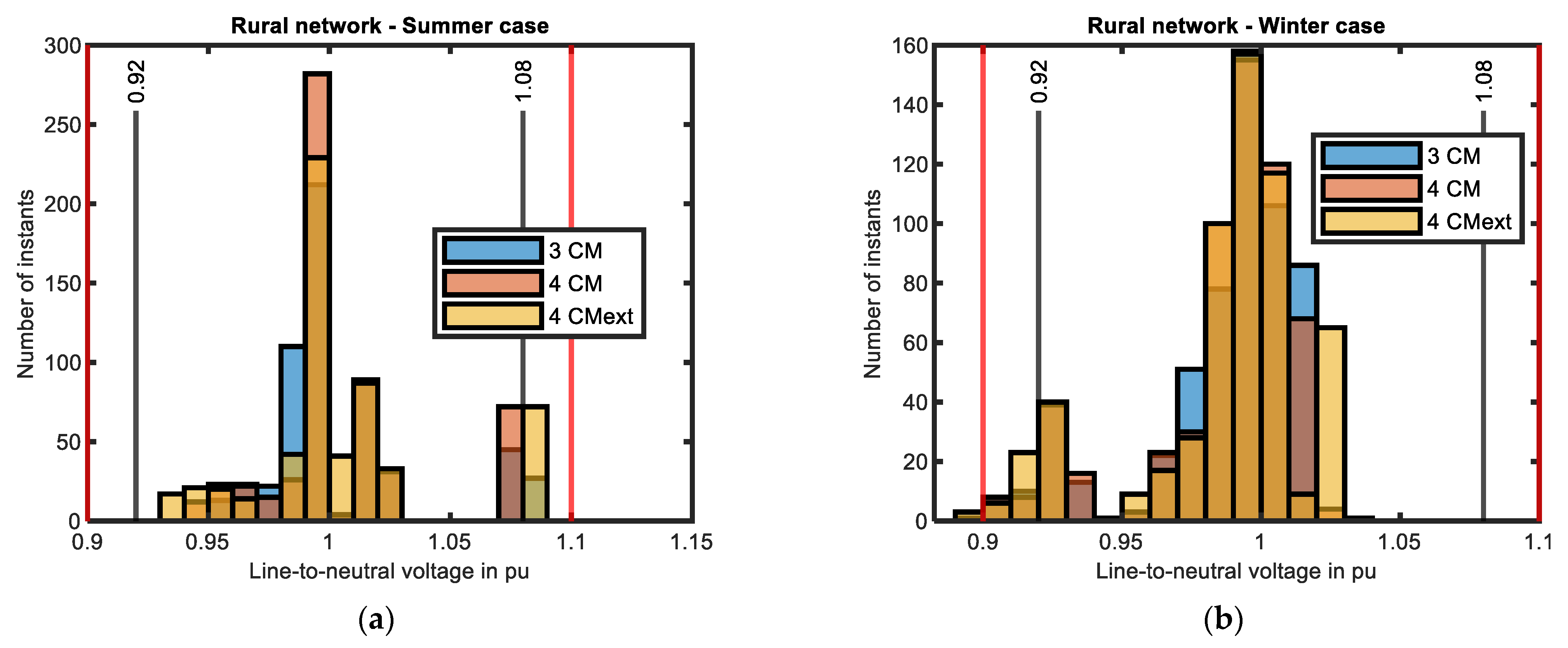 Energies 14 07849 g016a 550