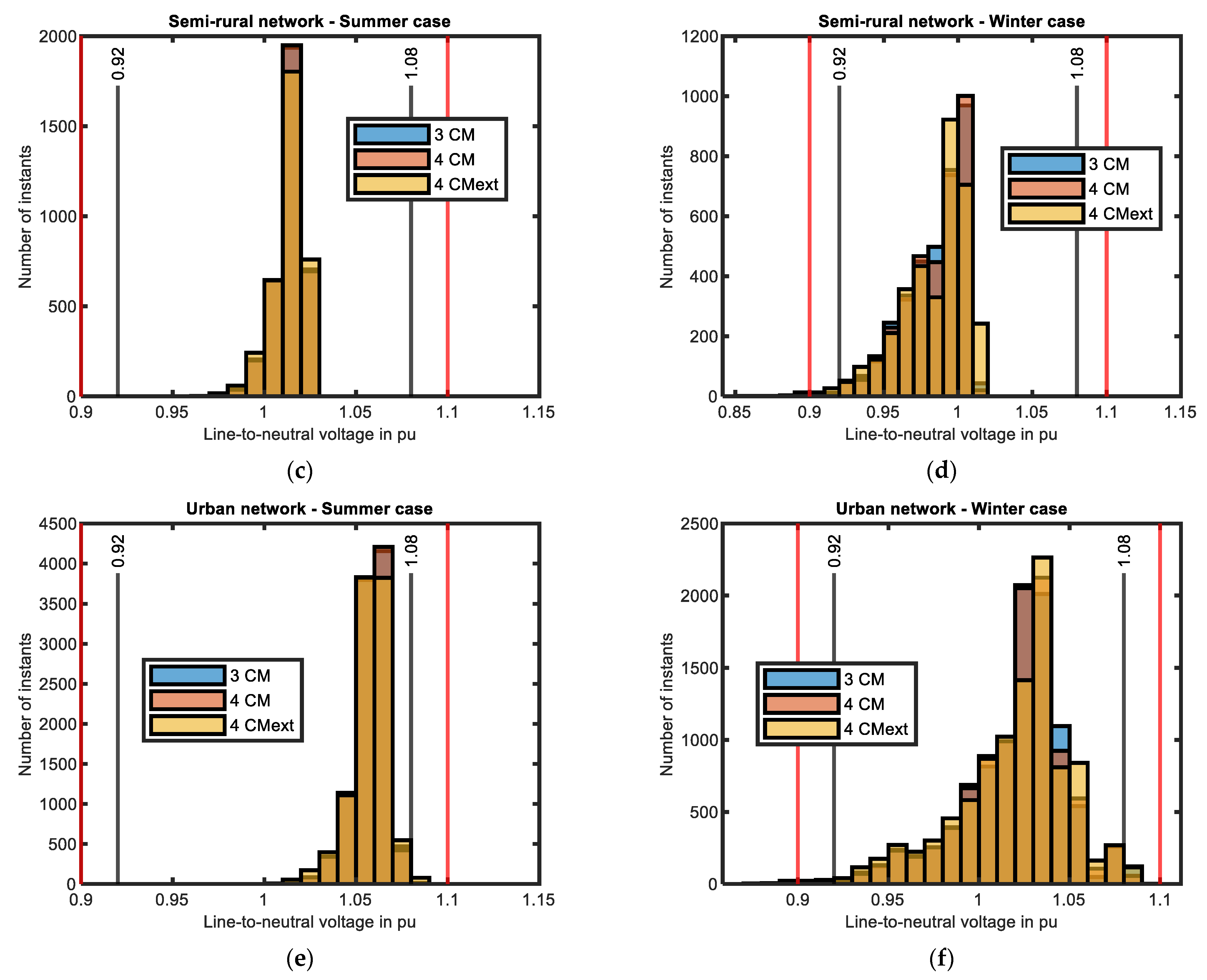 Energies 14 07849 g016b 550