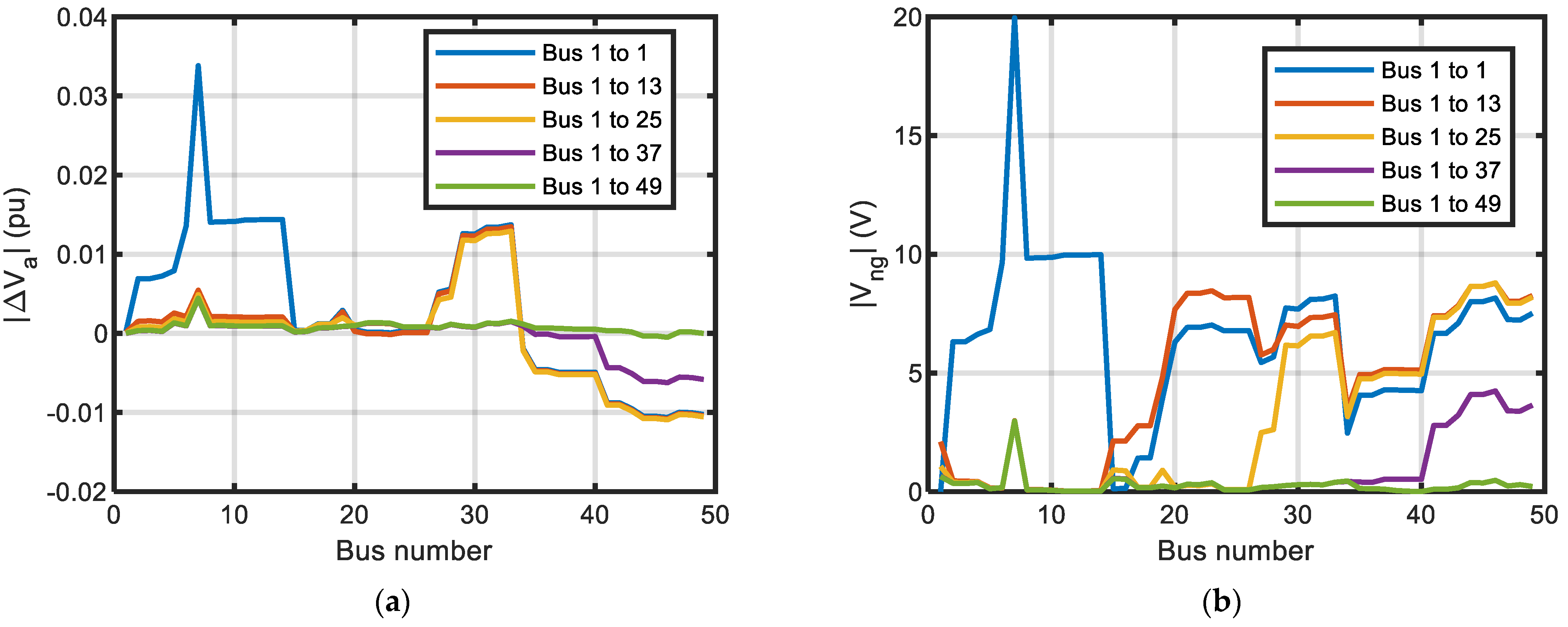 Energies 14 07849 g017 550