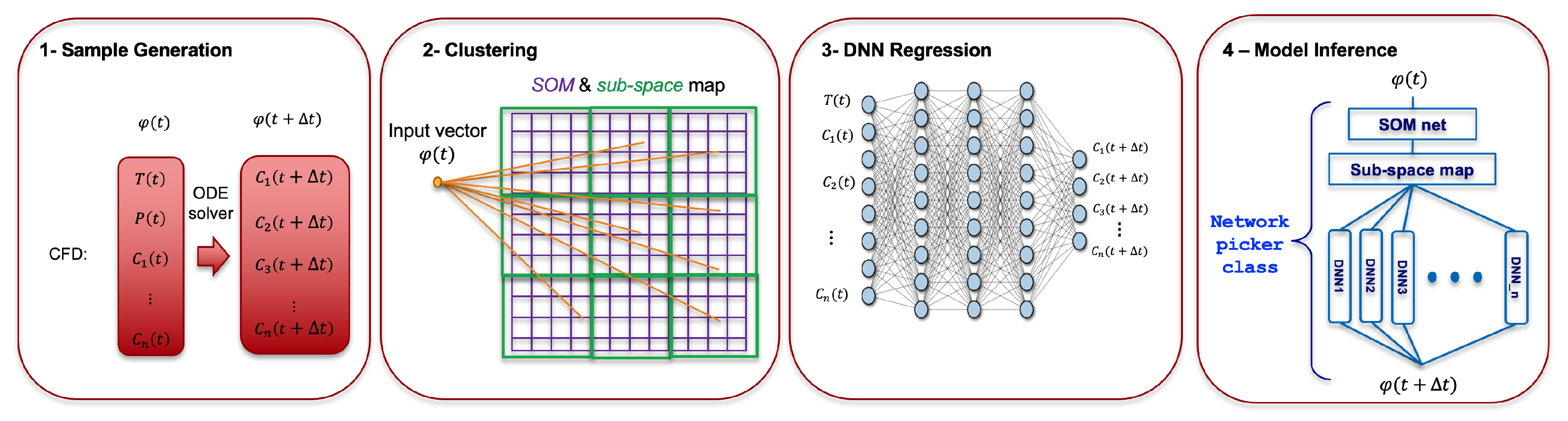 Energies 14 07851 g001 550