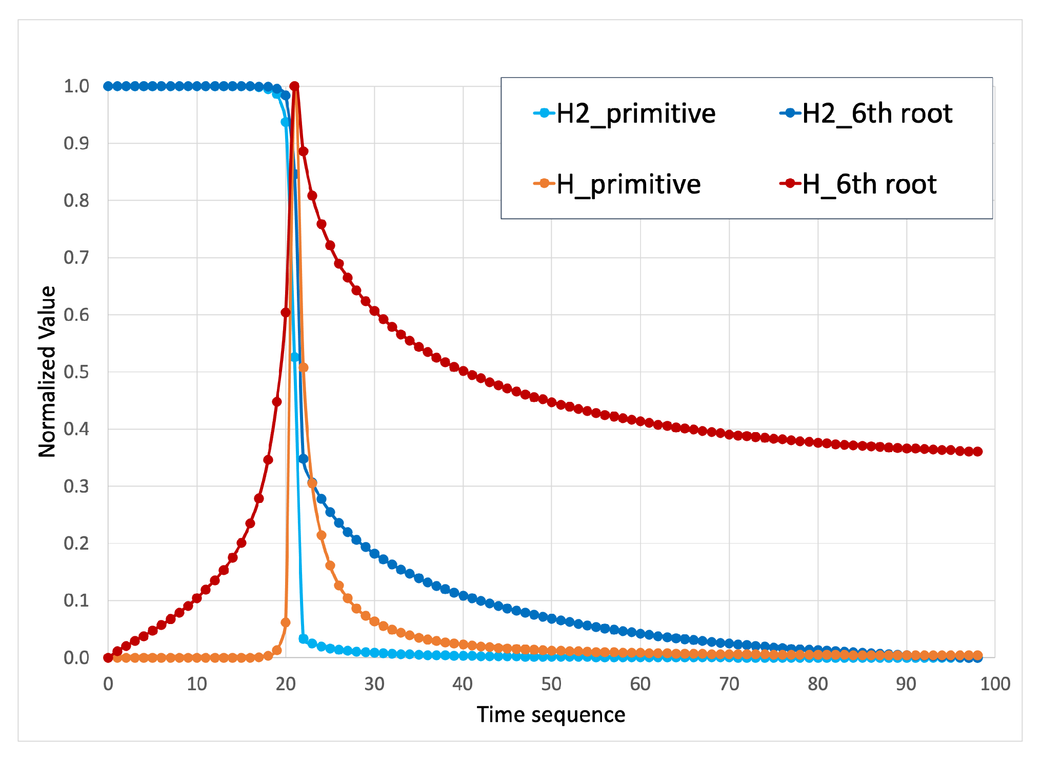 Energies 14 07851 g002 550