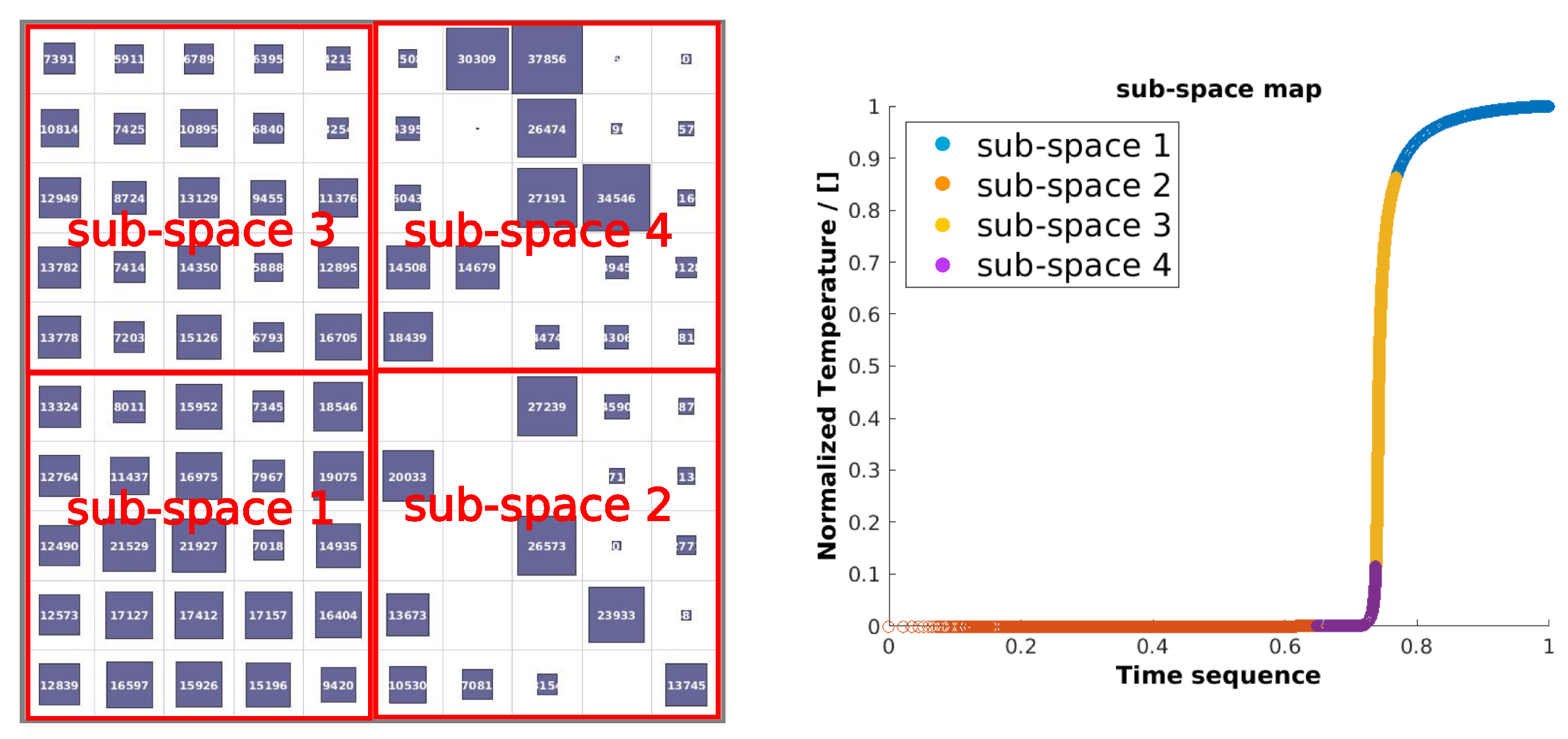 Energies 14 07851 g003 550