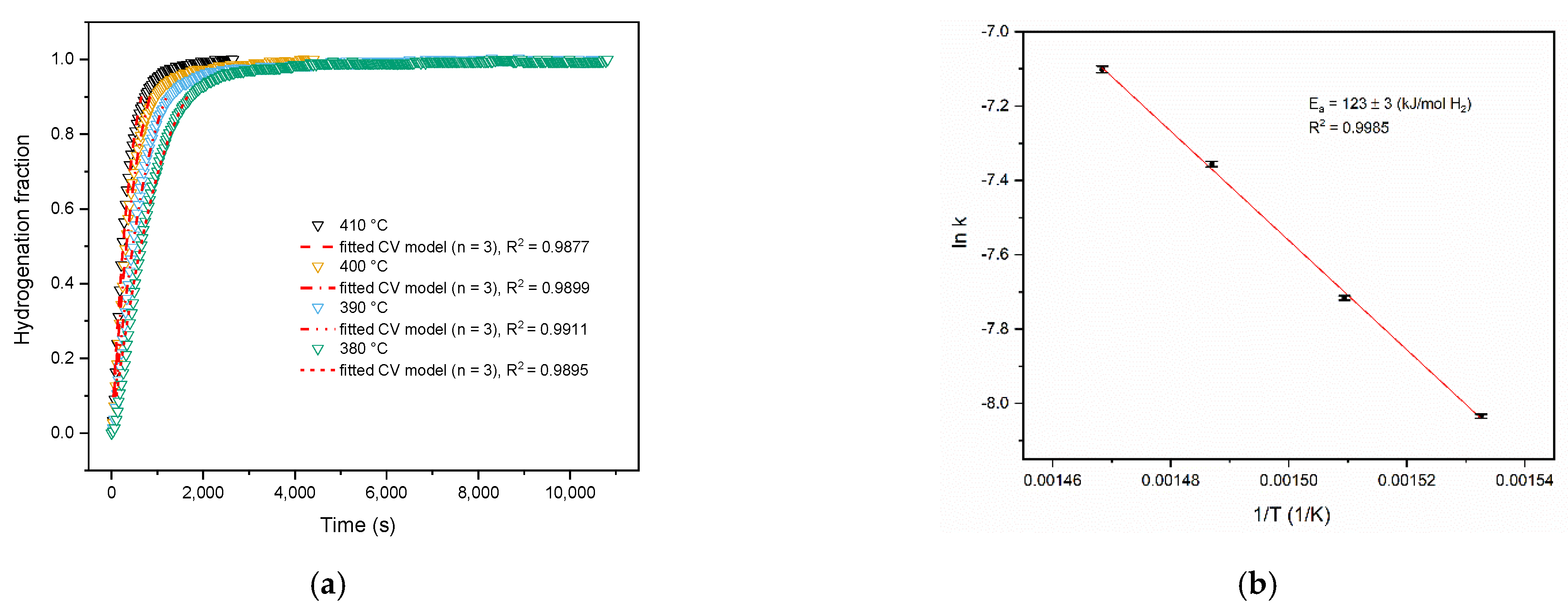 Energies 14 07853 g007 Energies 14 07853 g007