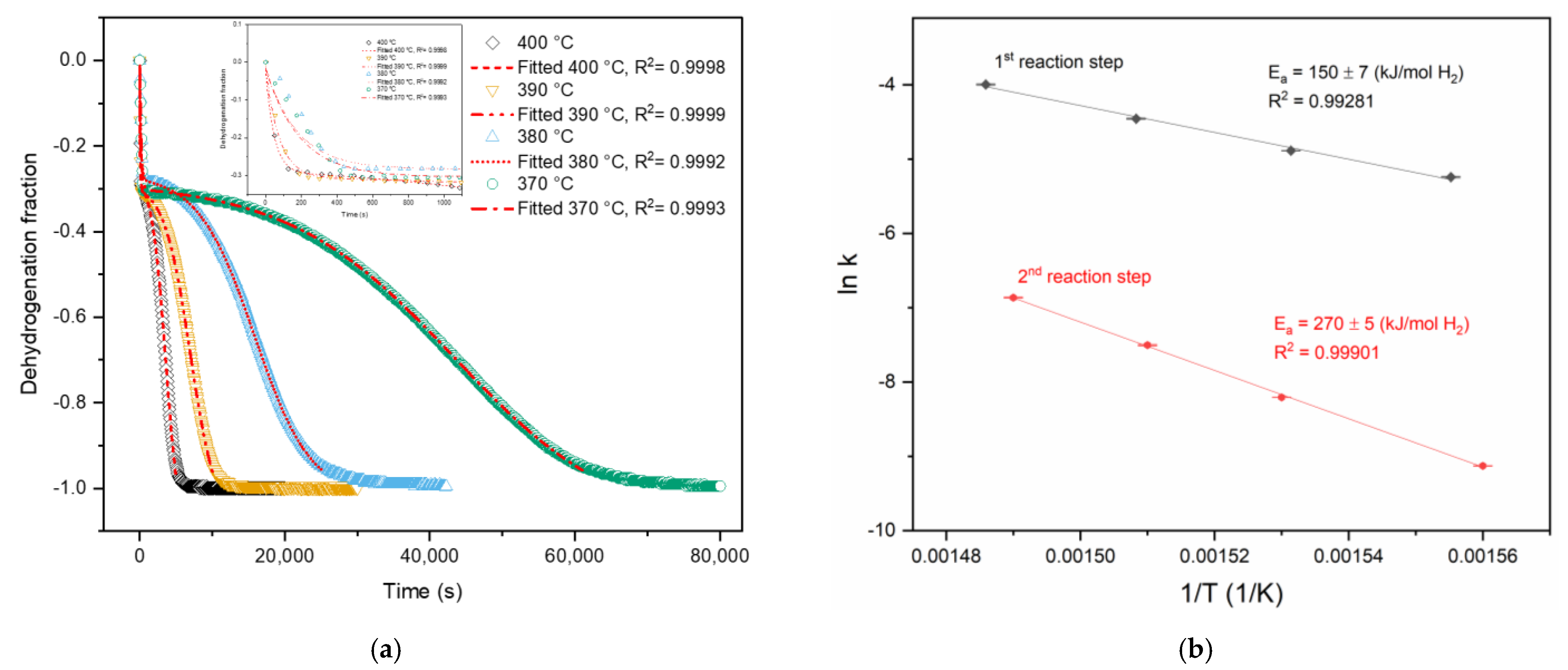 Energies 14 07853 g008 Energies 14 07853 g008