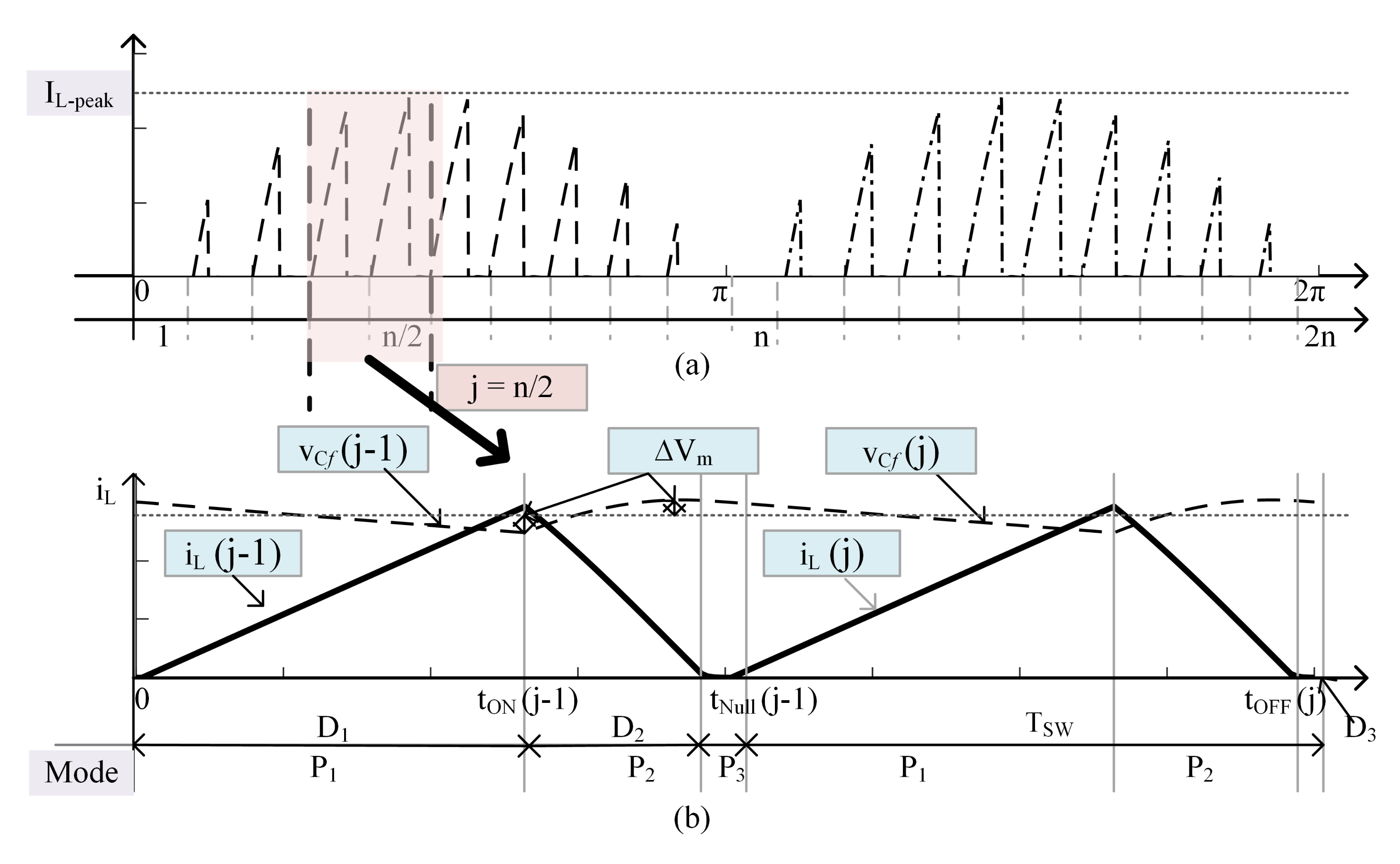 Energies 14 07854 g004 550