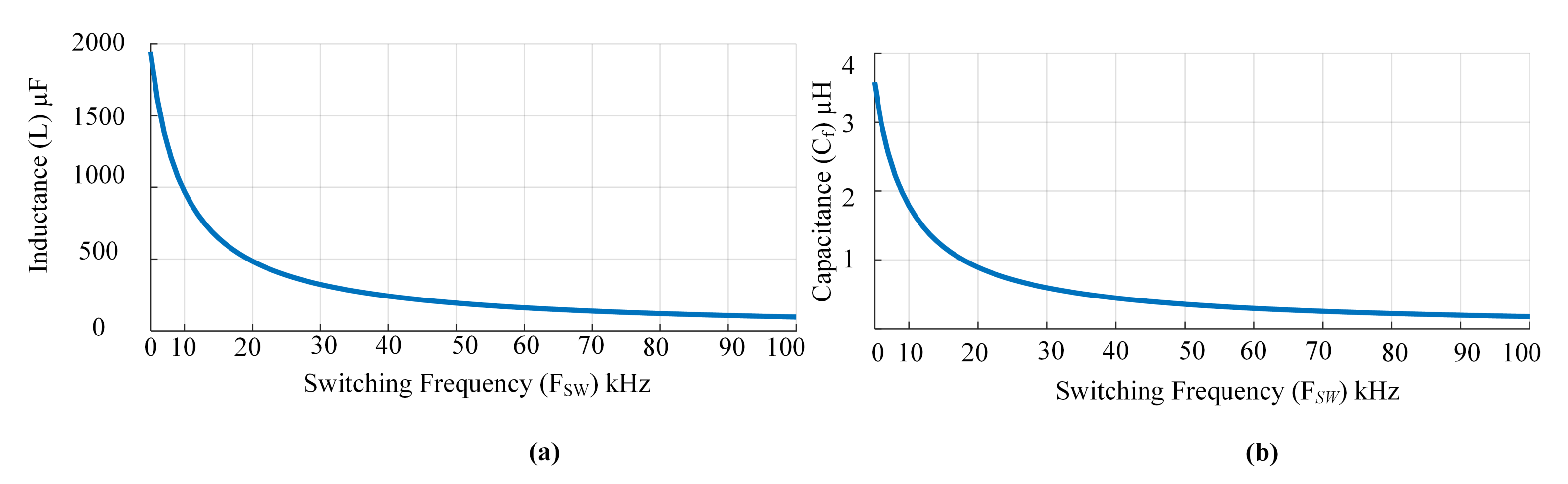 Energies 14 07854 g005 550